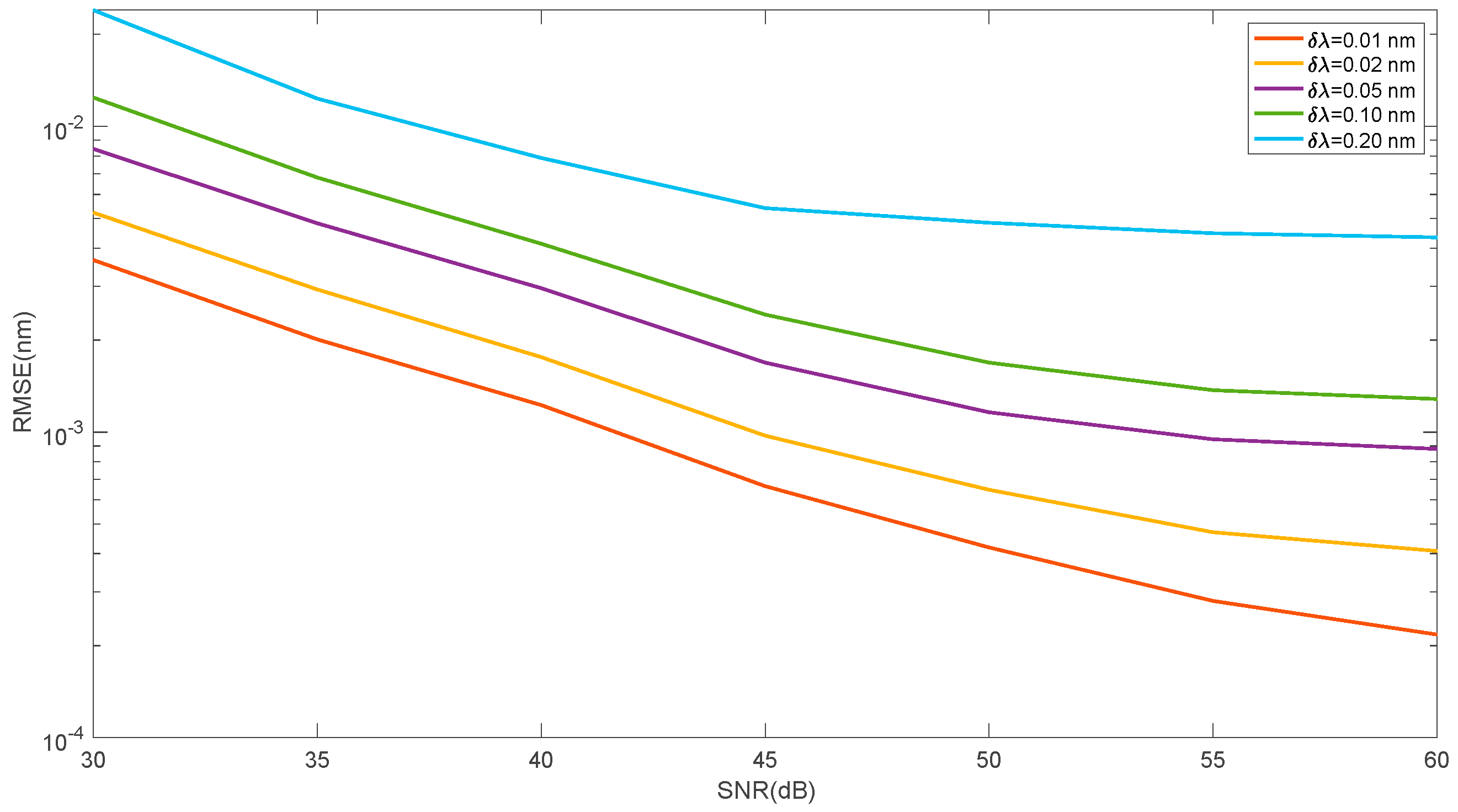 Sensors 25 00634 g015