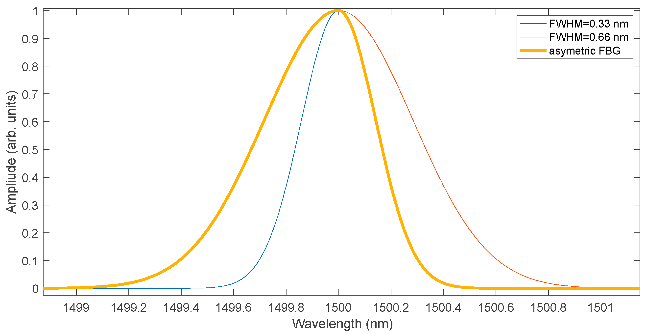 Sensors 25 00634 g016