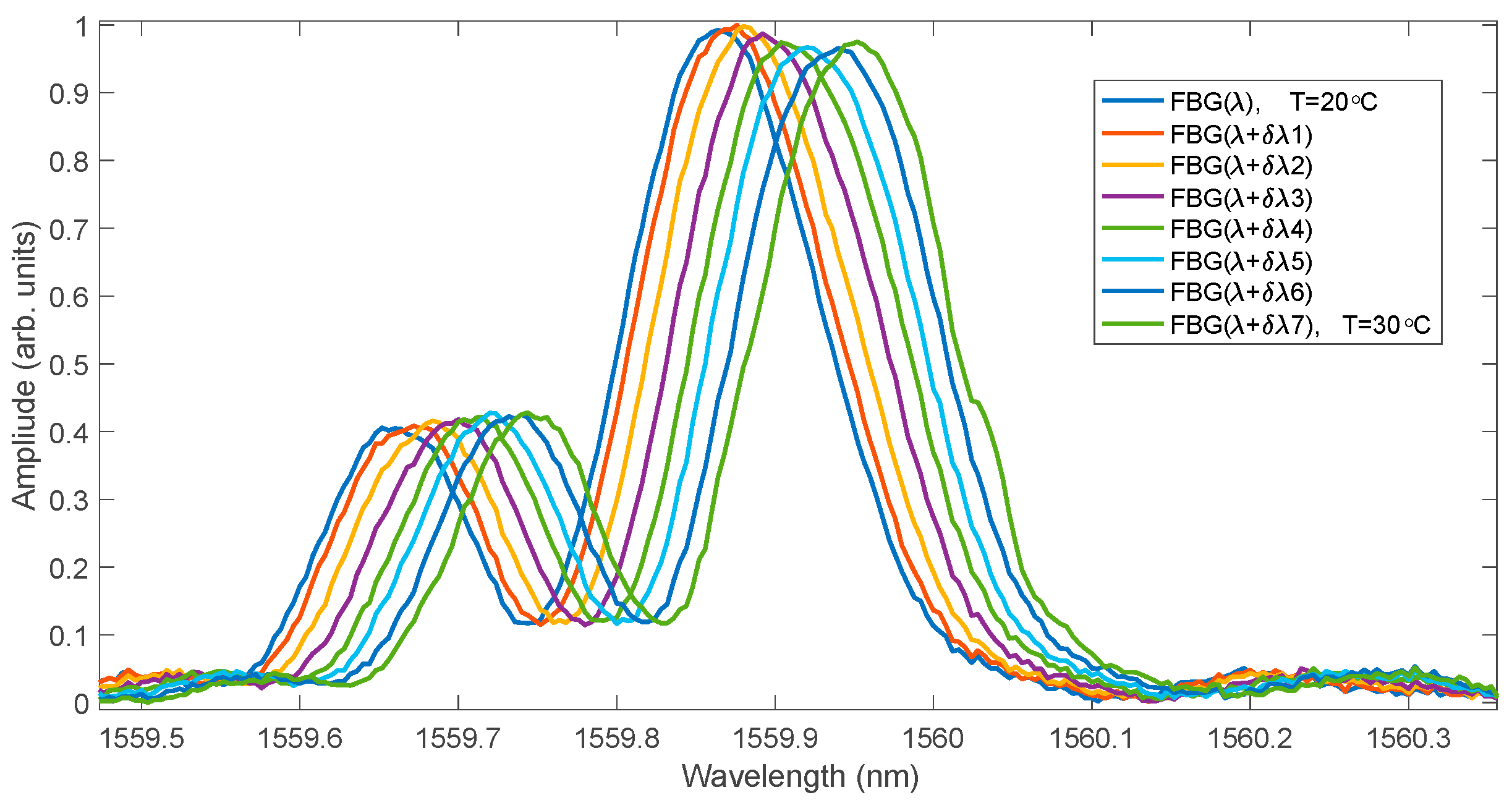 Sensors 25 00634 g018