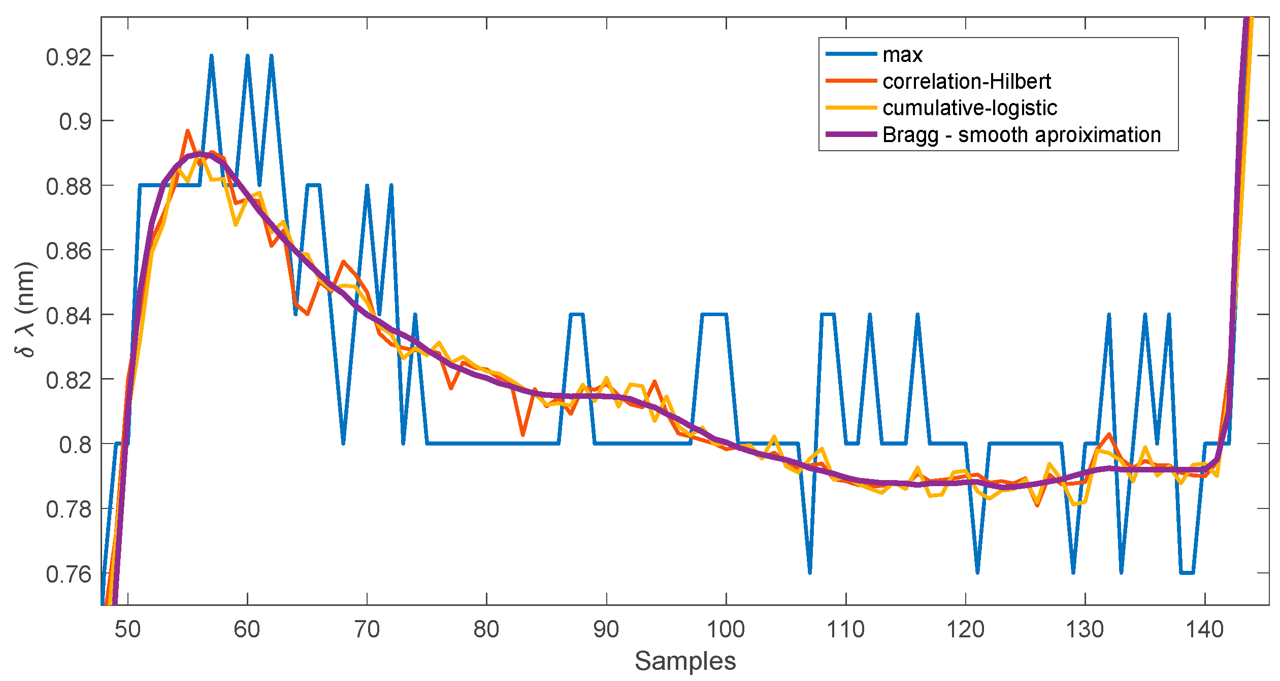 Sensors 25 00634 g021