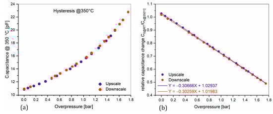 Sensors 25 00636 g016