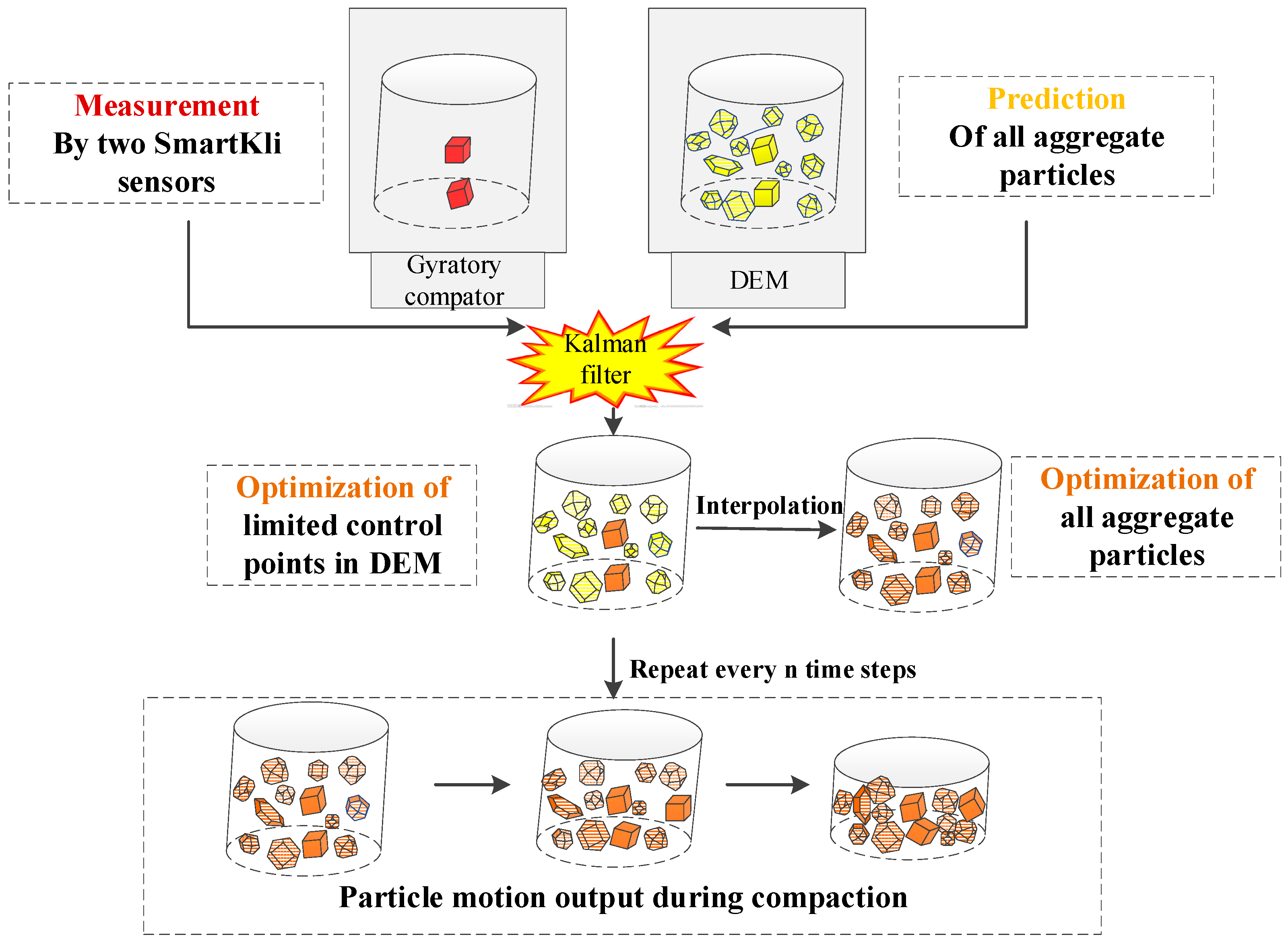 Sensors 25 00638 g006