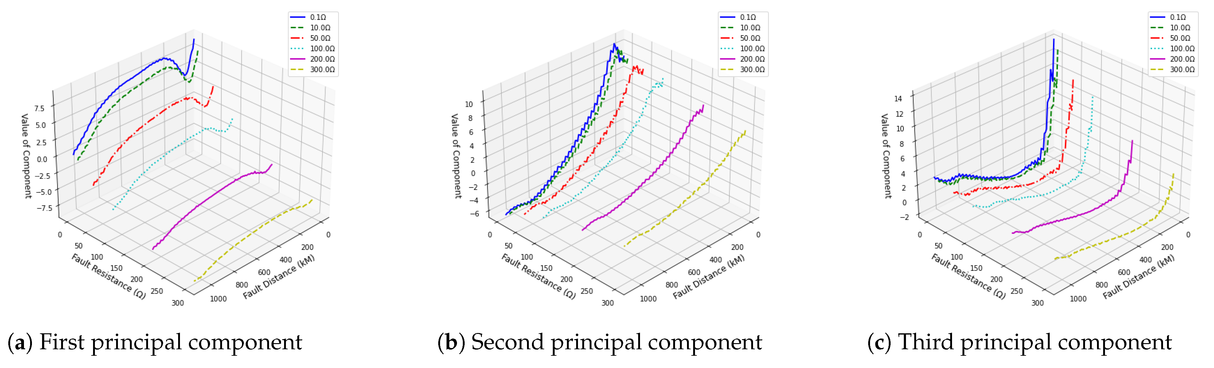 Sensors 25 00642 g002
