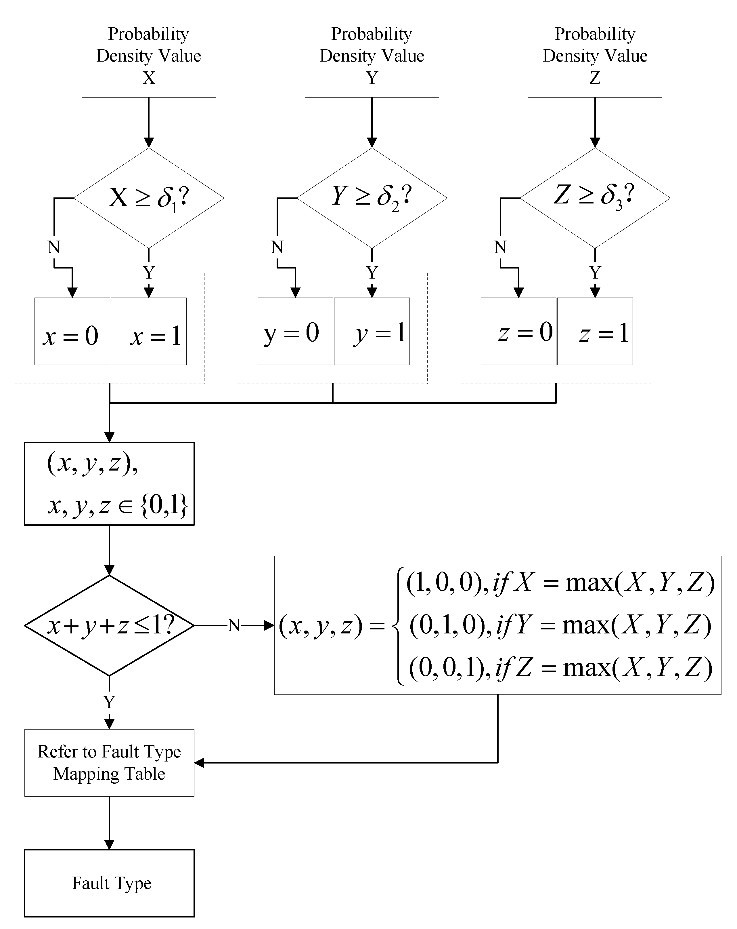 Sensors 25 00642 g005