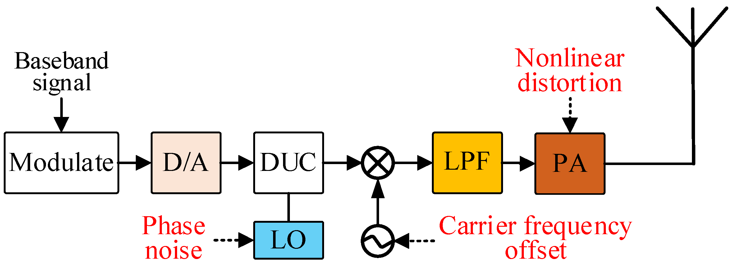 Sensors 25 00648 g001