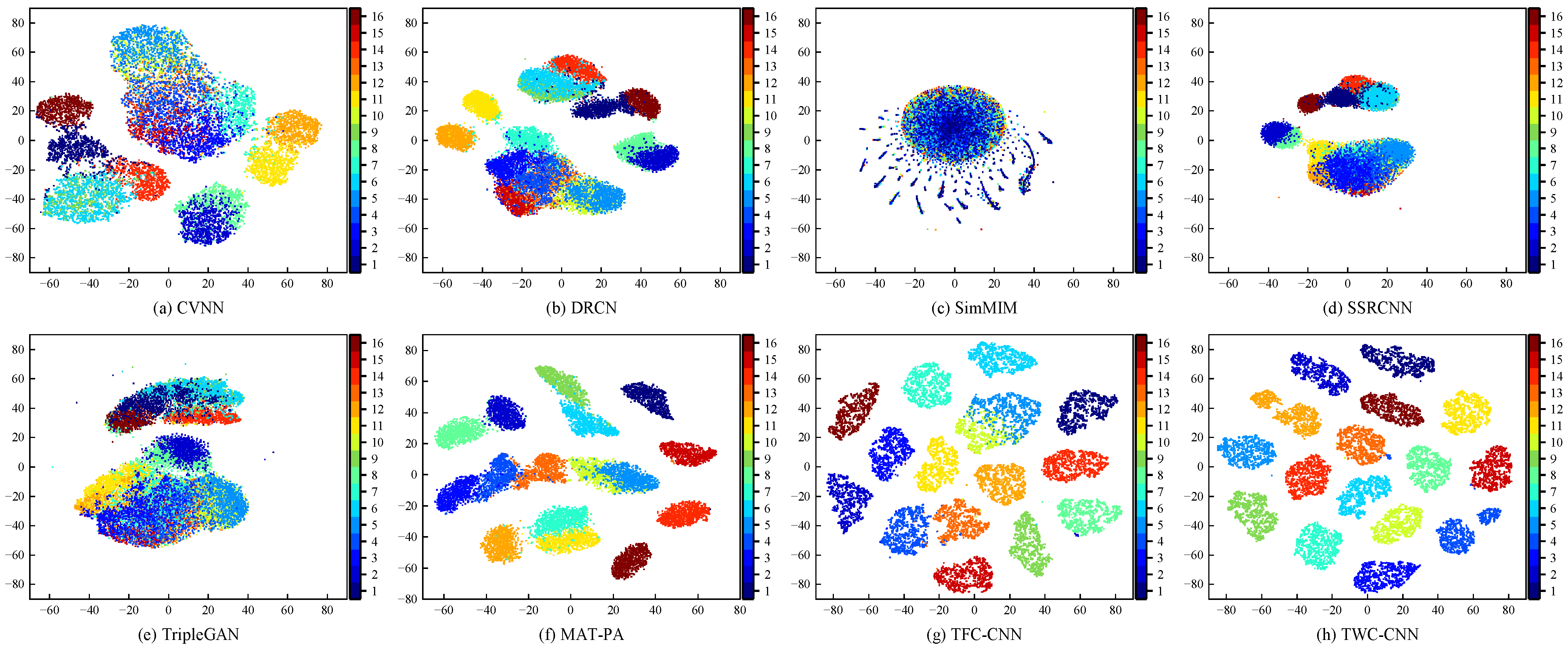 Sensors 25 00648 g007