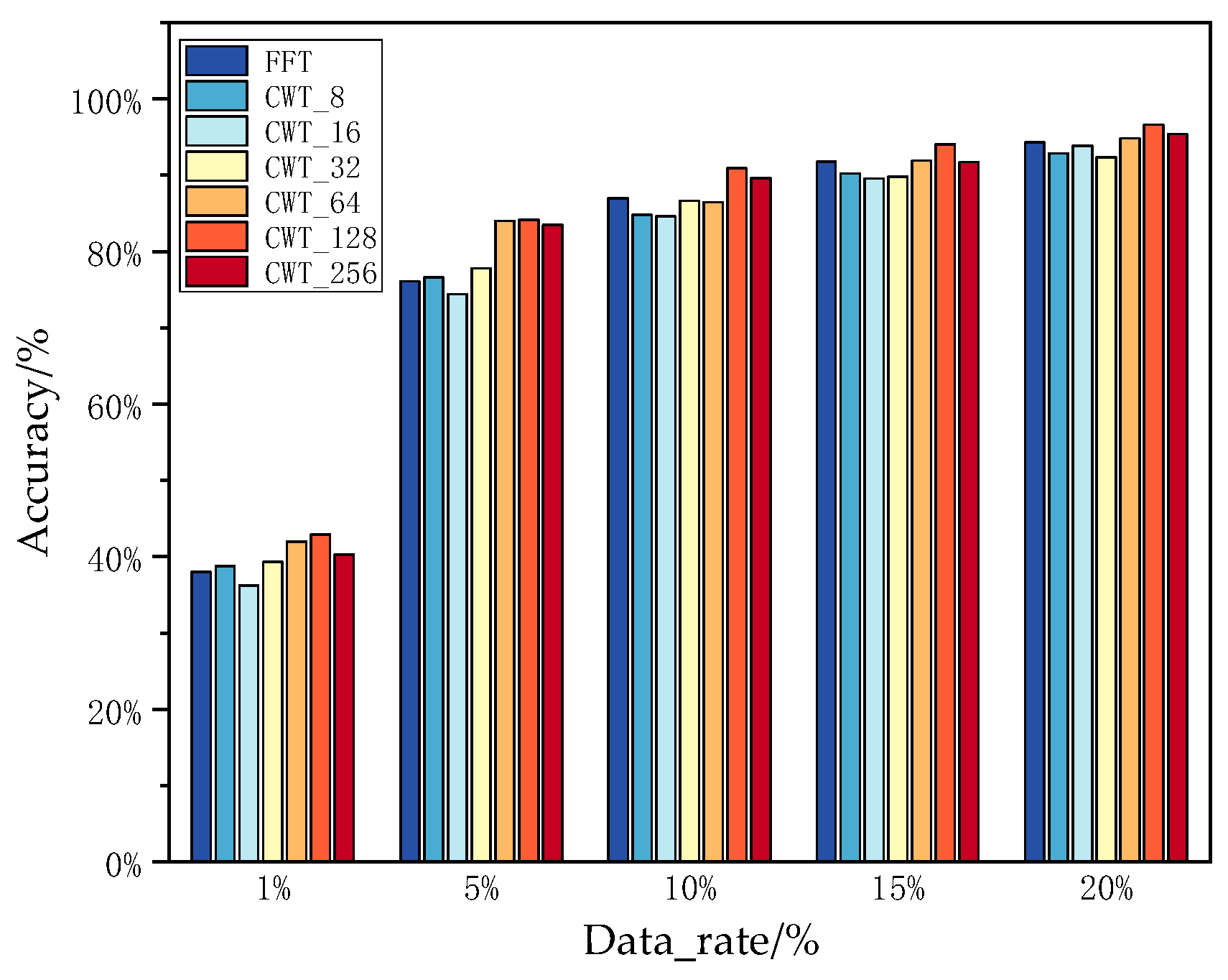Sensors 25 00648 g009