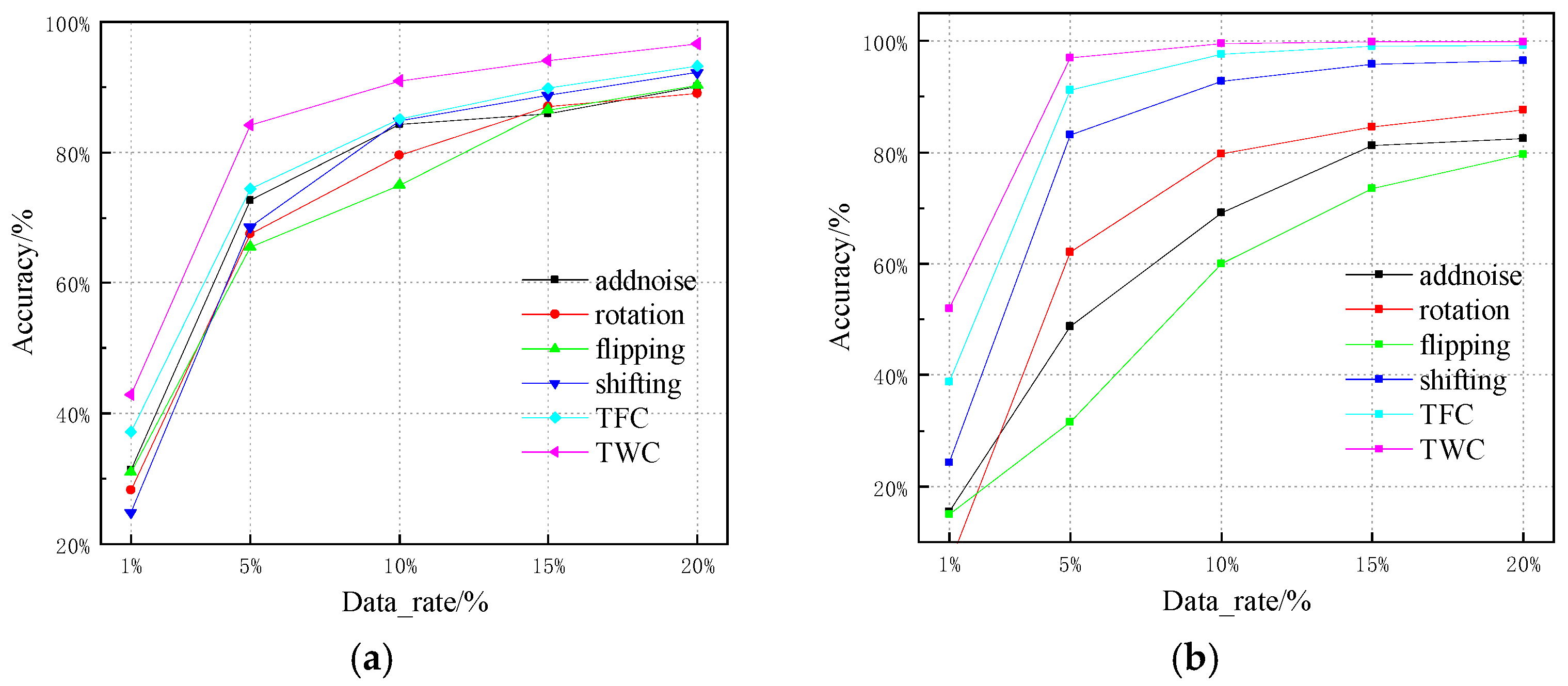 Sensors 25 00648 g010