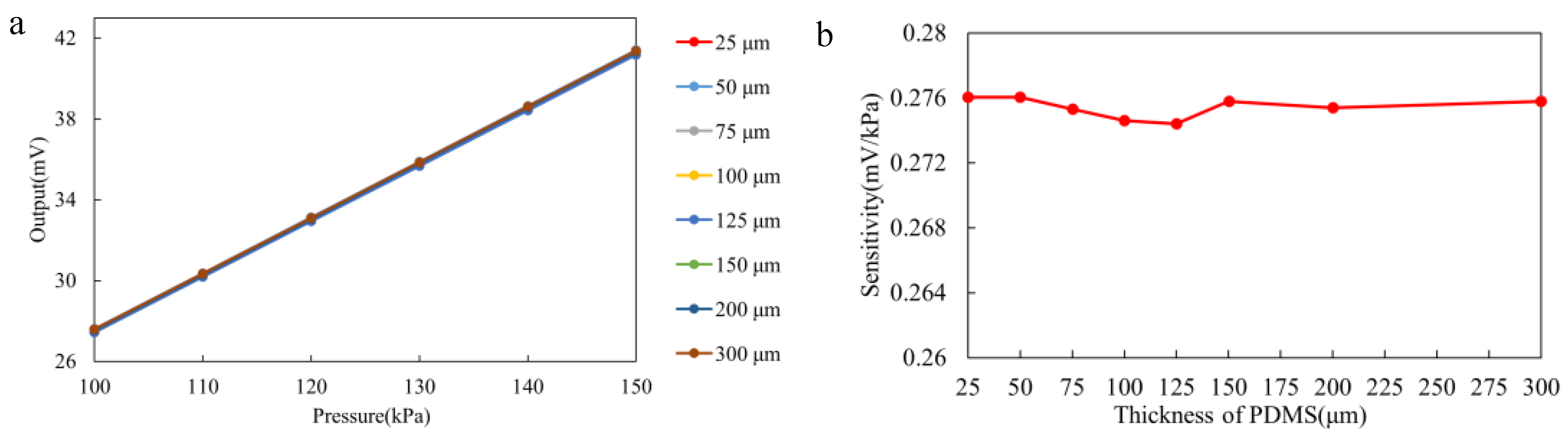 Sensors 25 00651 g008