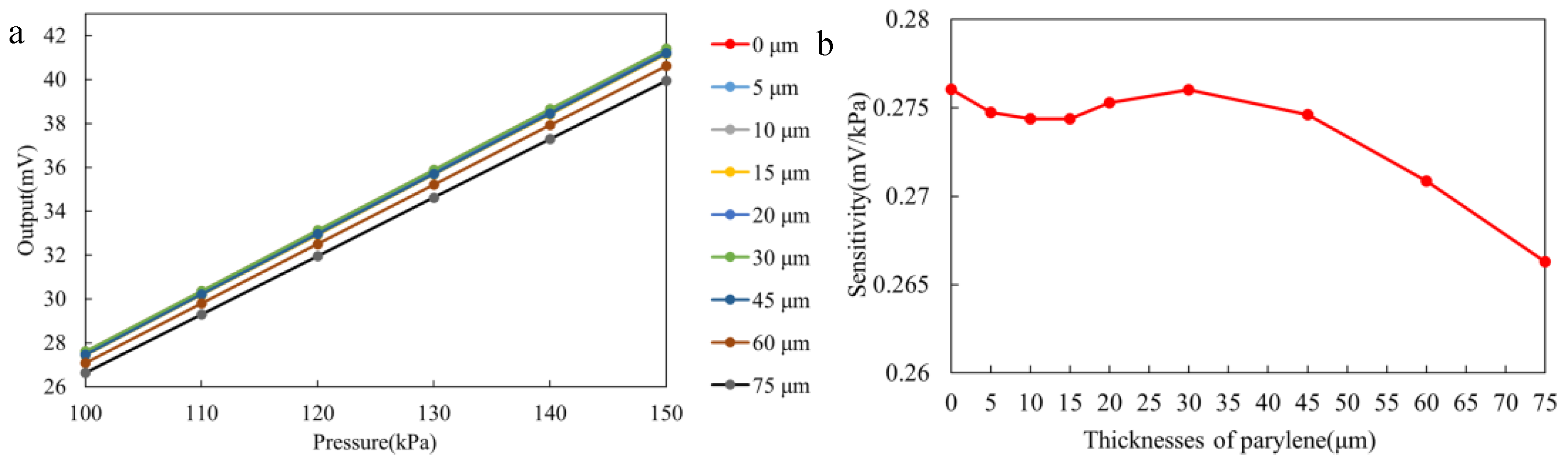 Sensors 25 00651 g009