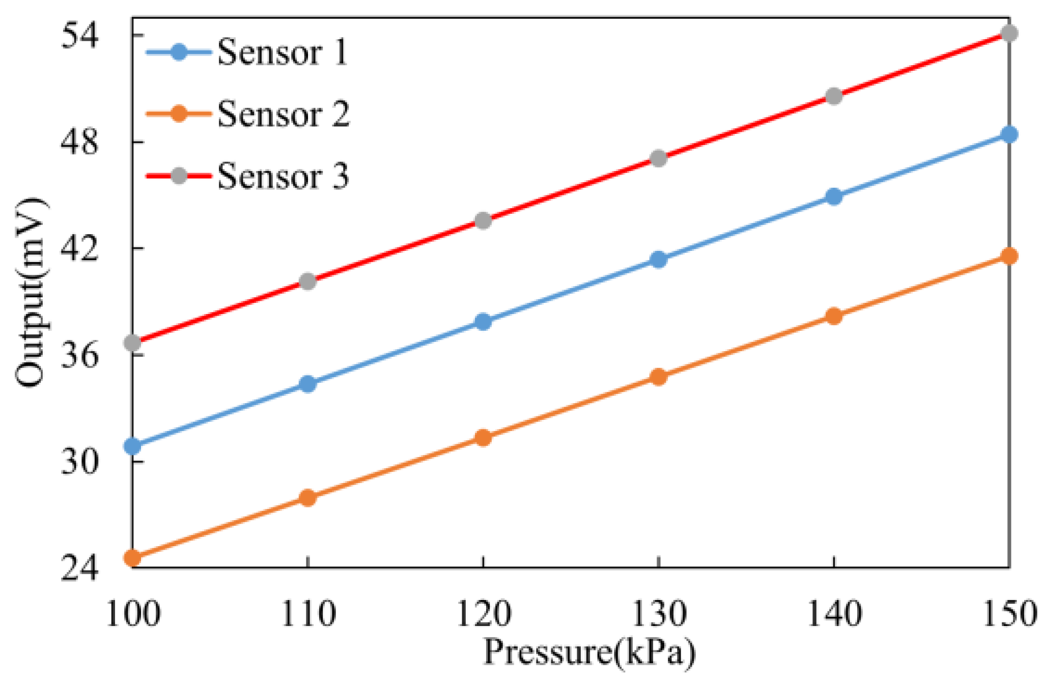 Sensors 25 00651 g010