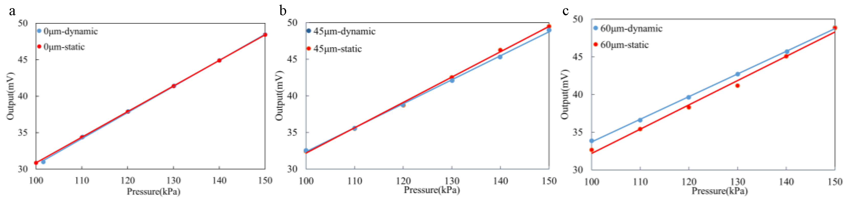 Sensors 25 00651 g013