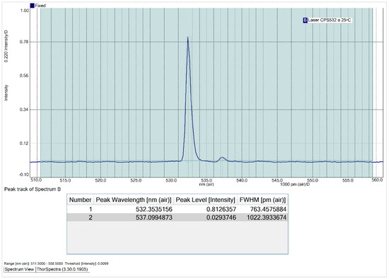 Sensors 25 00659 g0a1