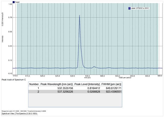 Sensors 25 00659 g0a2