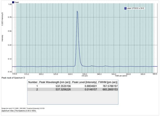 Sensors 25 00659 g0a3