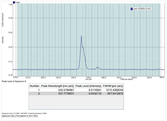 Sensors 25 00659 g0a4