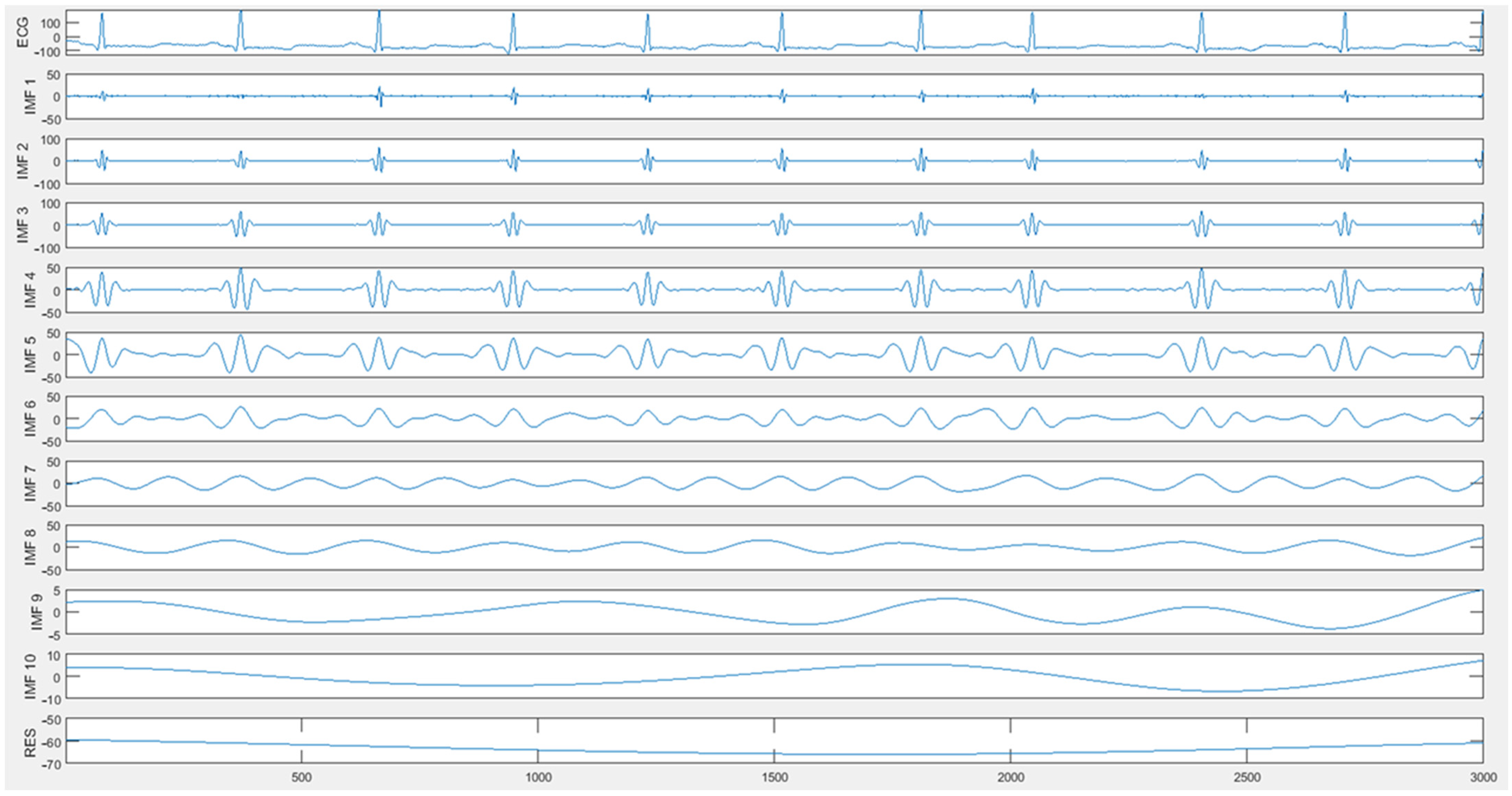 Sensors 25 00661 g001