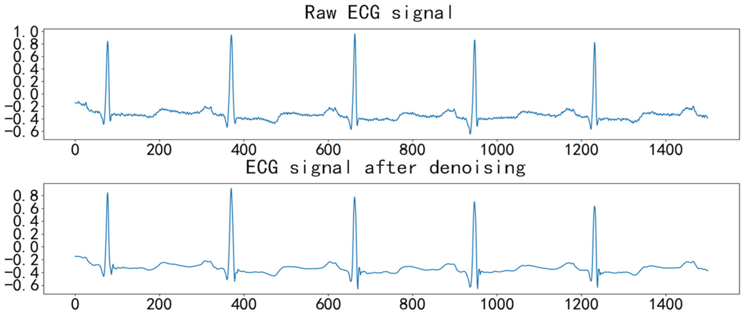 Sensors 25 00661 g002