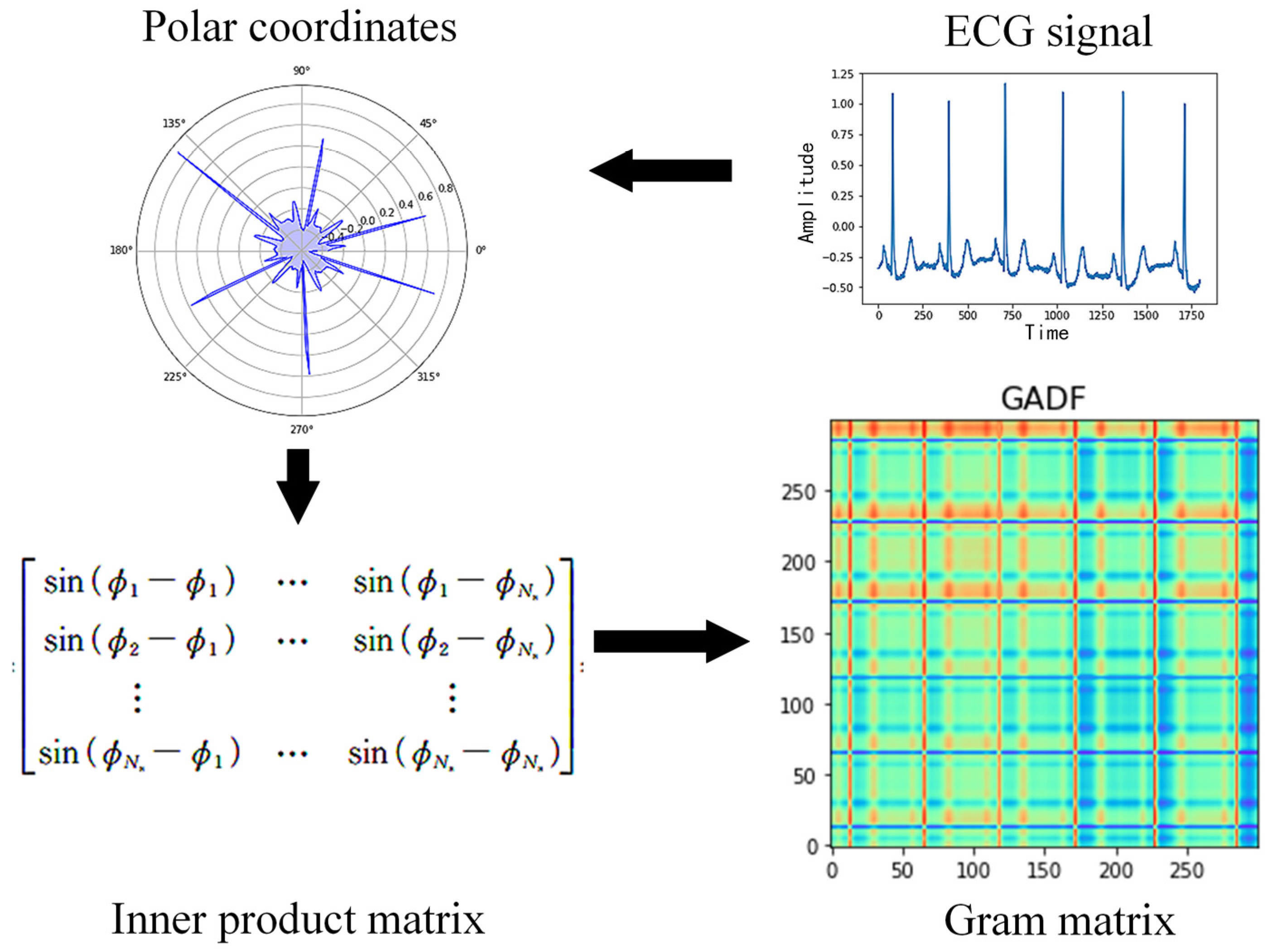 Sensors 25 00661 g004