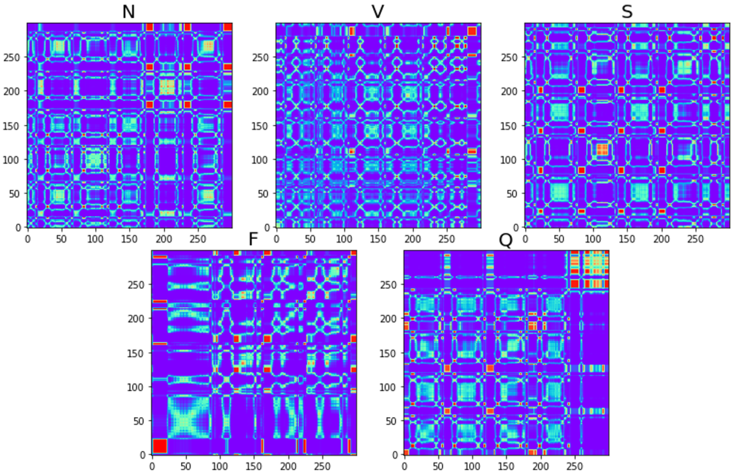 Sensors 25 00661 g006