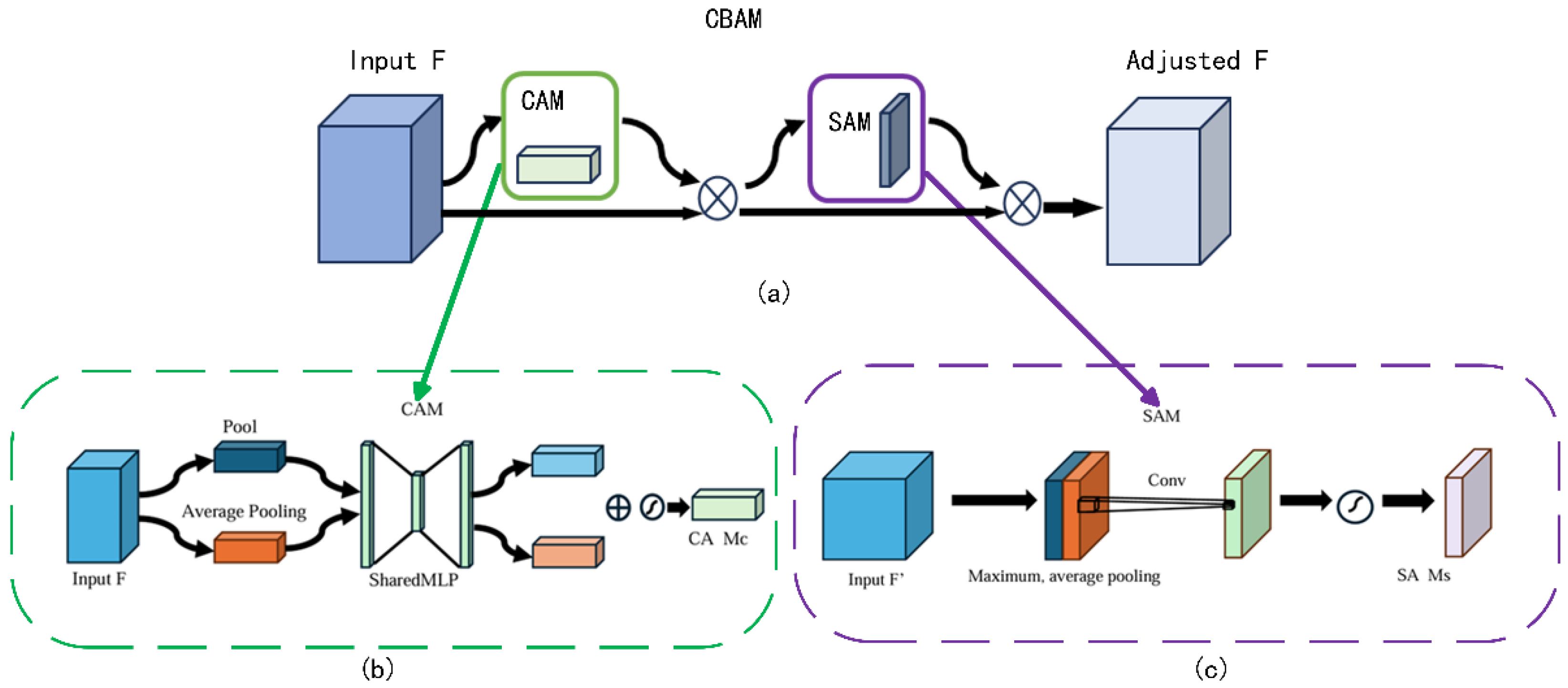 Sensors 25 00661 g008