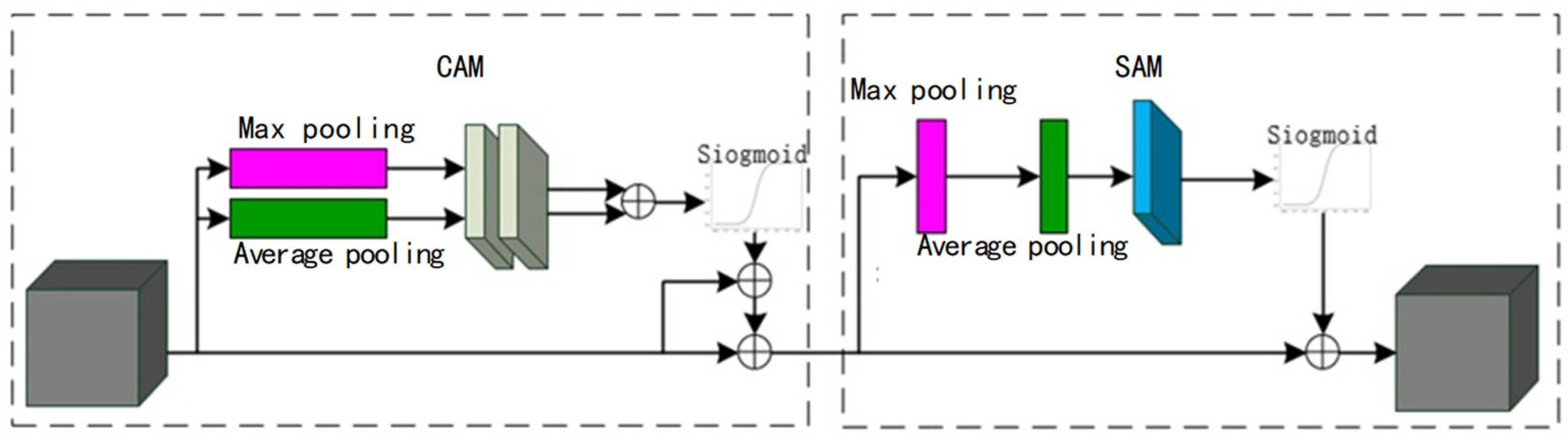 Sensors 25 00661 g009