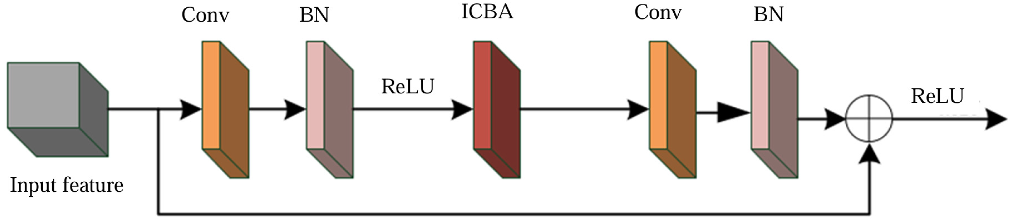 Sensors 25 00661 g010