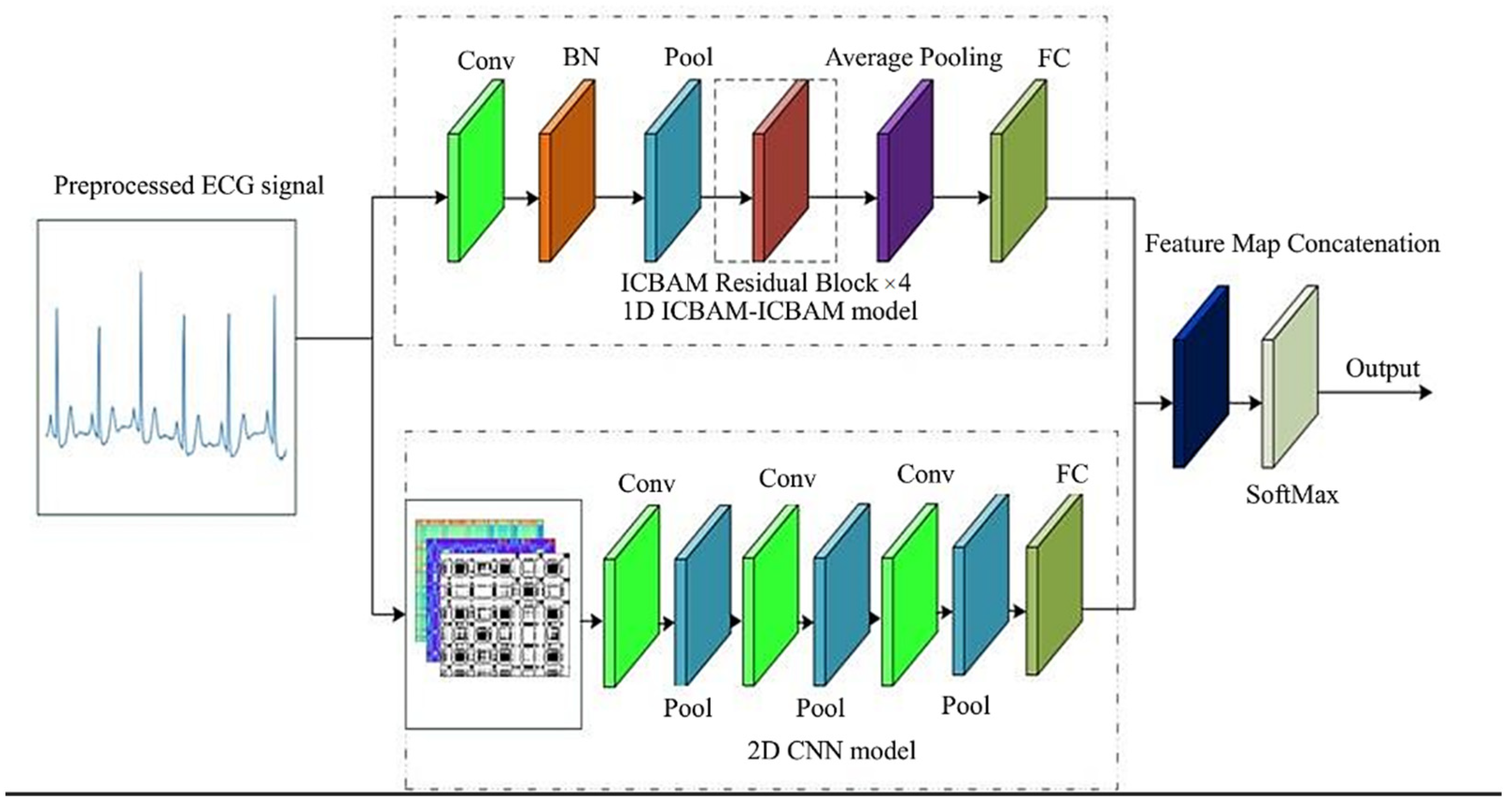 Sensors 25 00661 g012