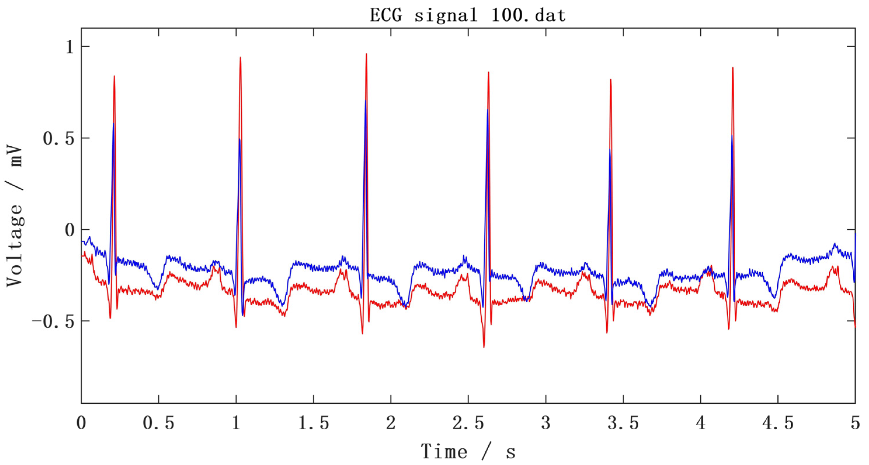 Sensors 25 00661 g013