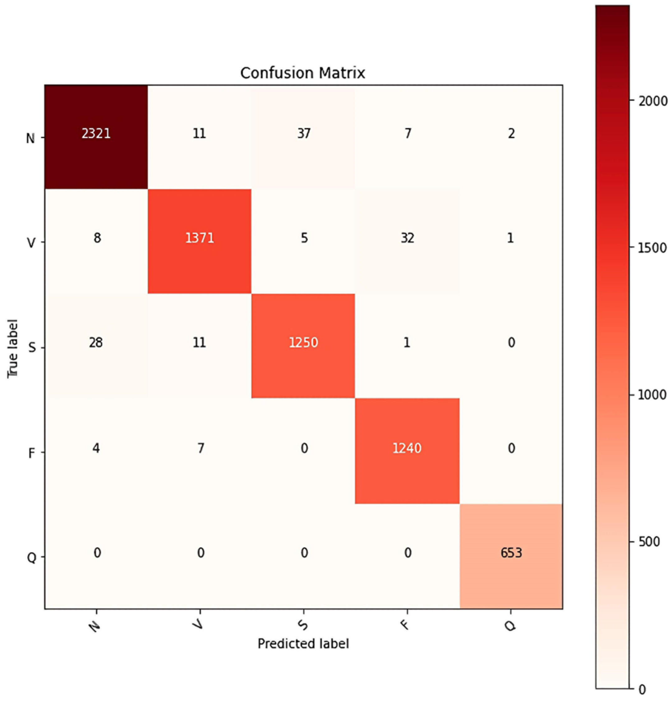 Sensors 25 00661 g015