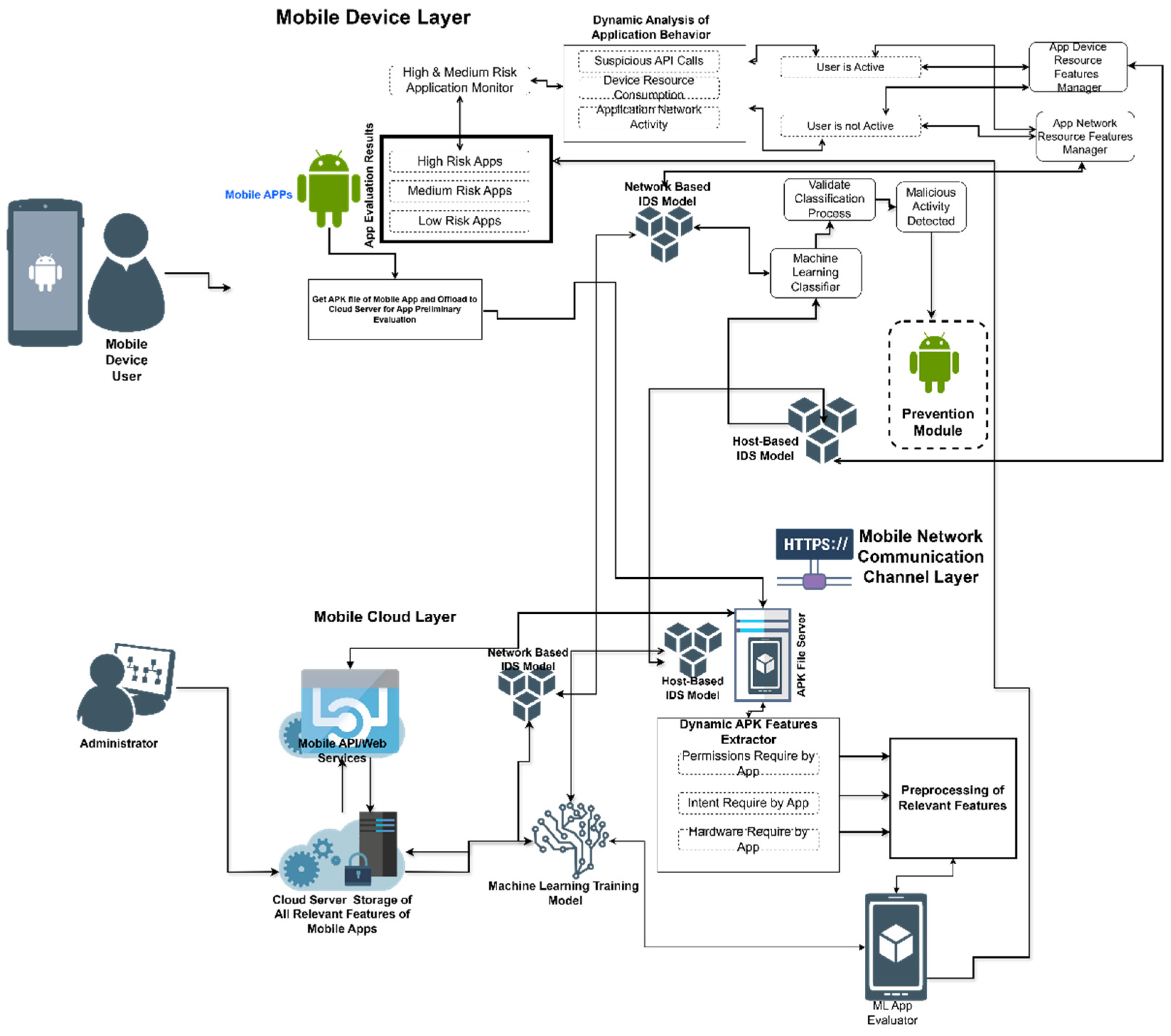 Sensors 25 00670 g001
