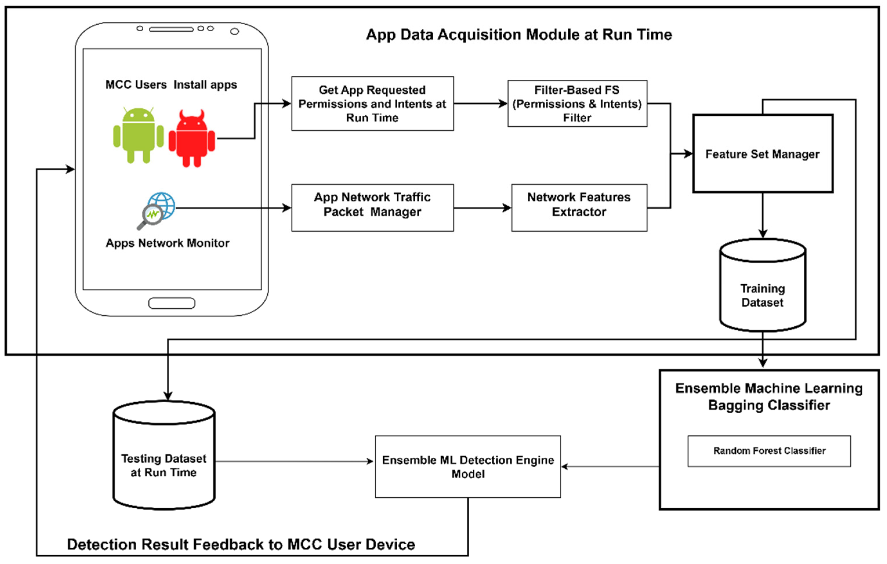 Sensors 25 00670 g003