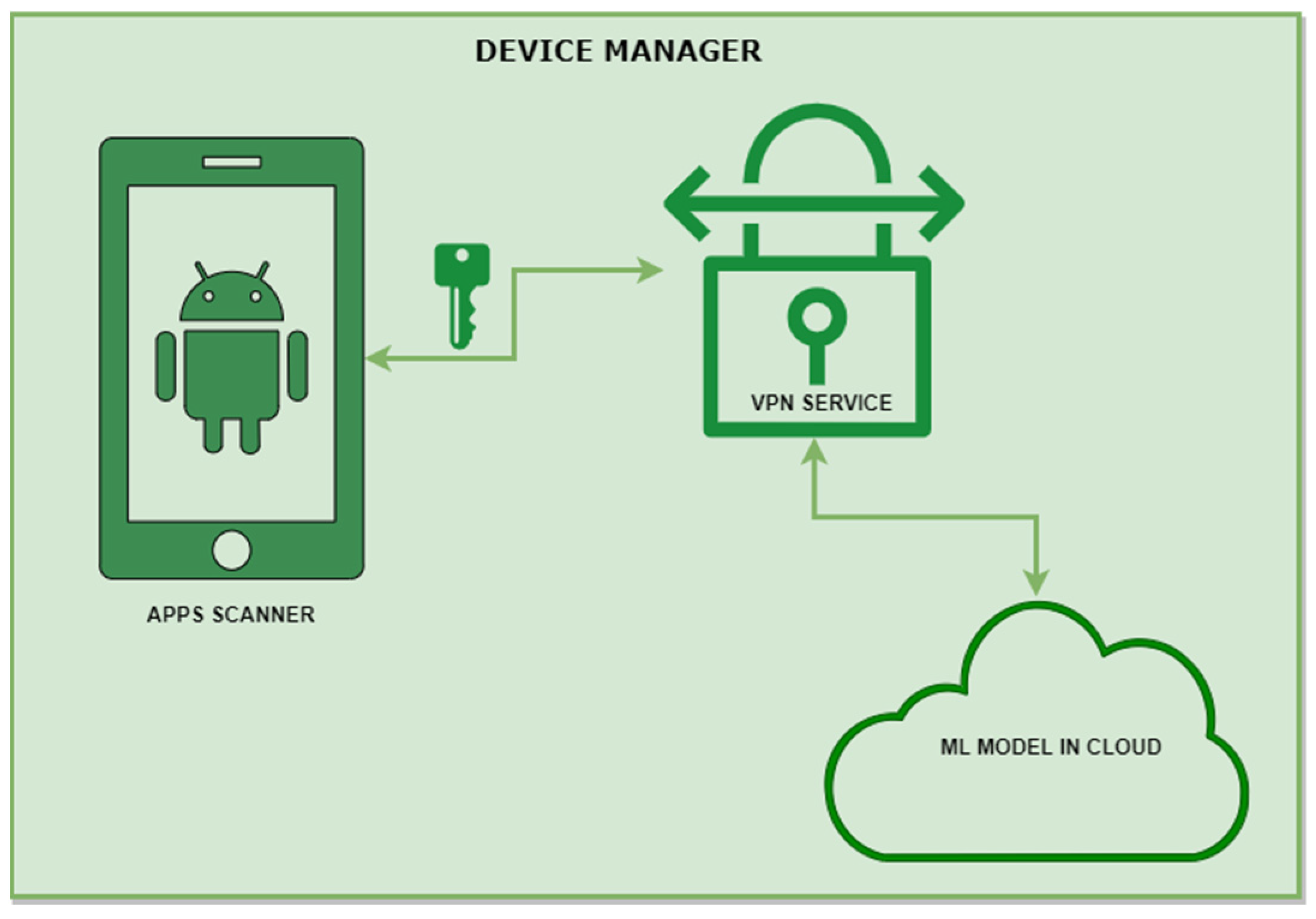 Sensors 25 00670 g005