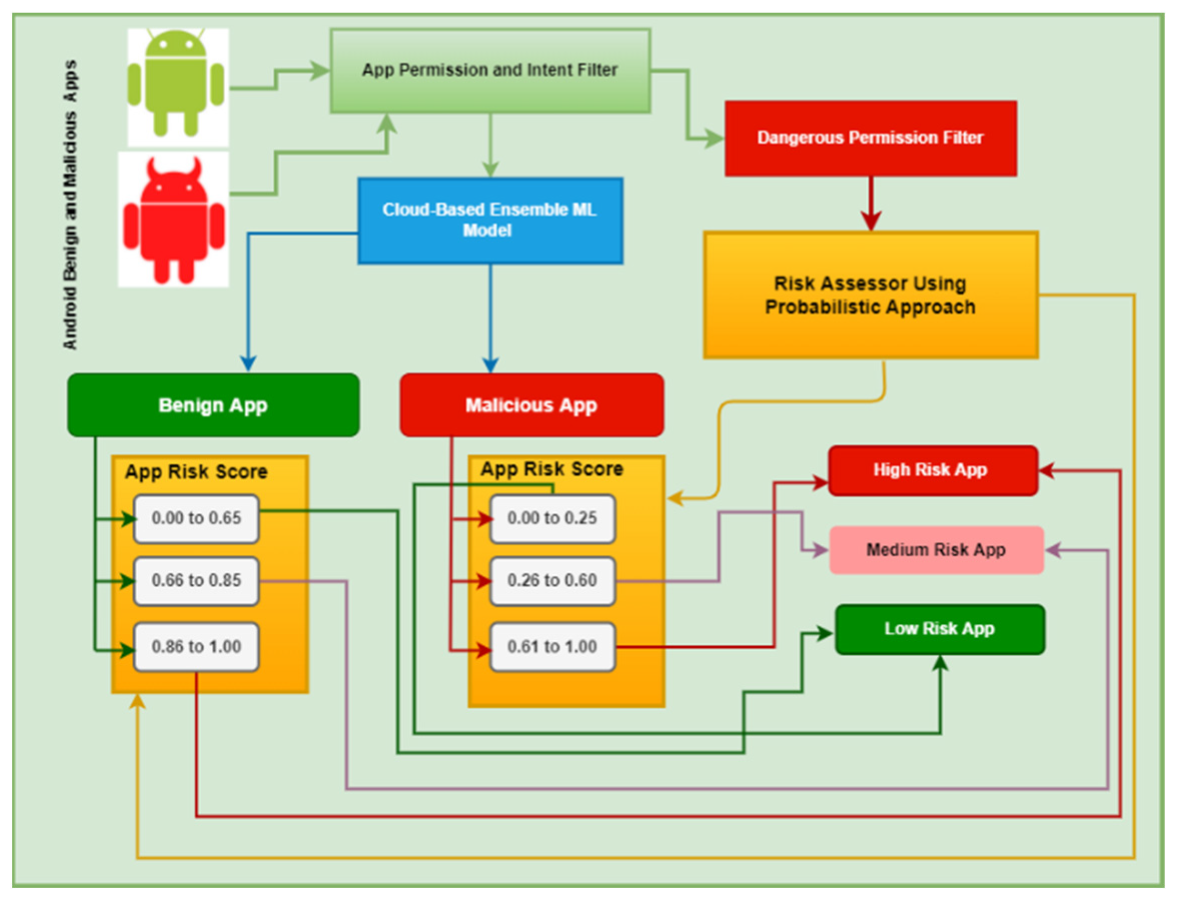 Sensors 25 00670 g006