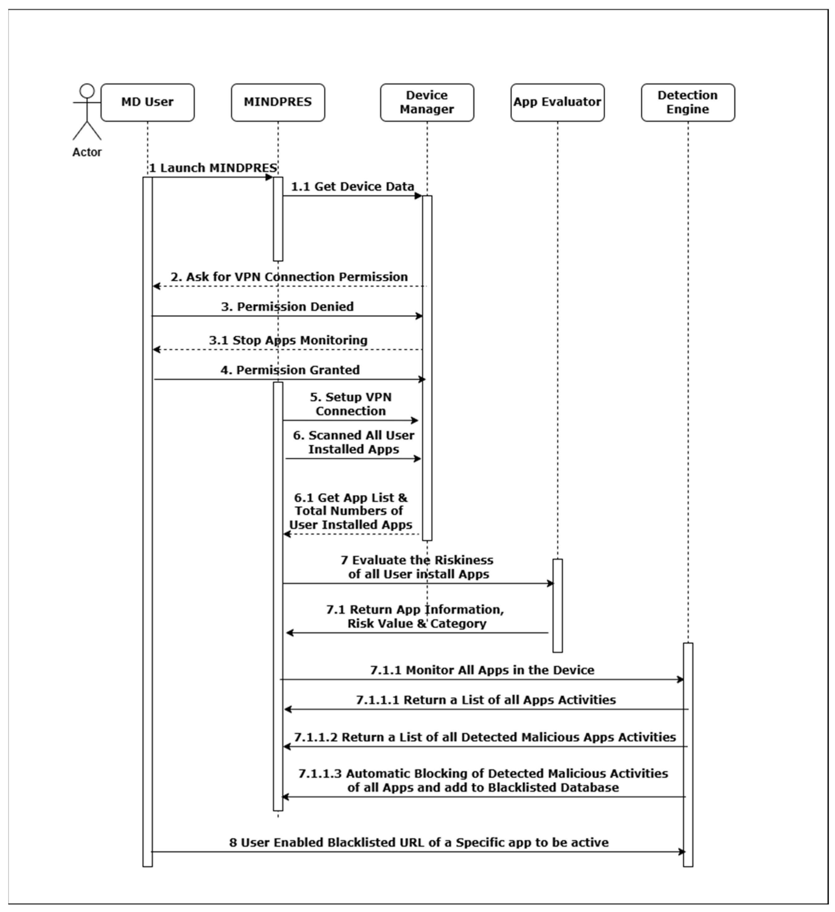 Sensors 25 00670 g009