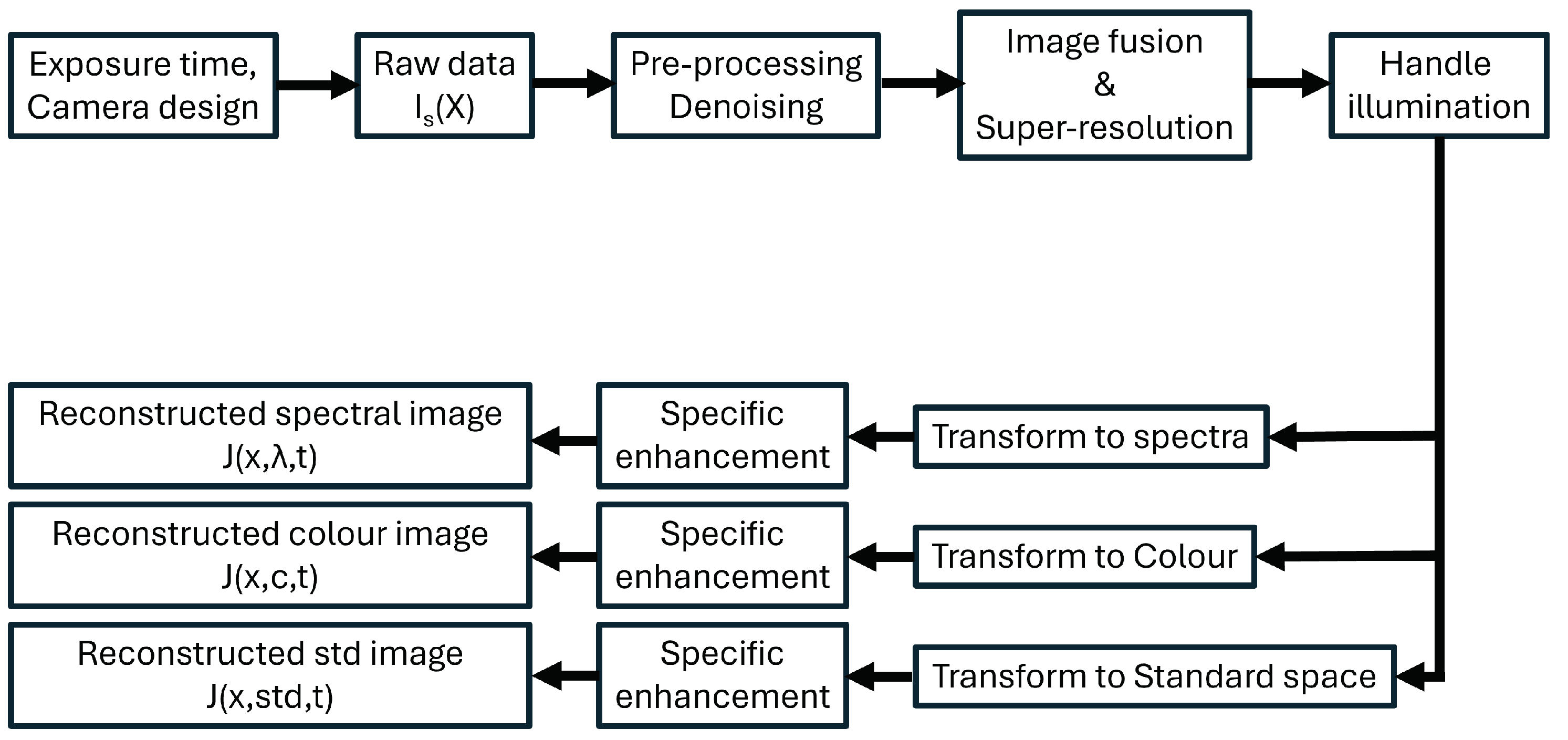 Sensors 25 00675 g003