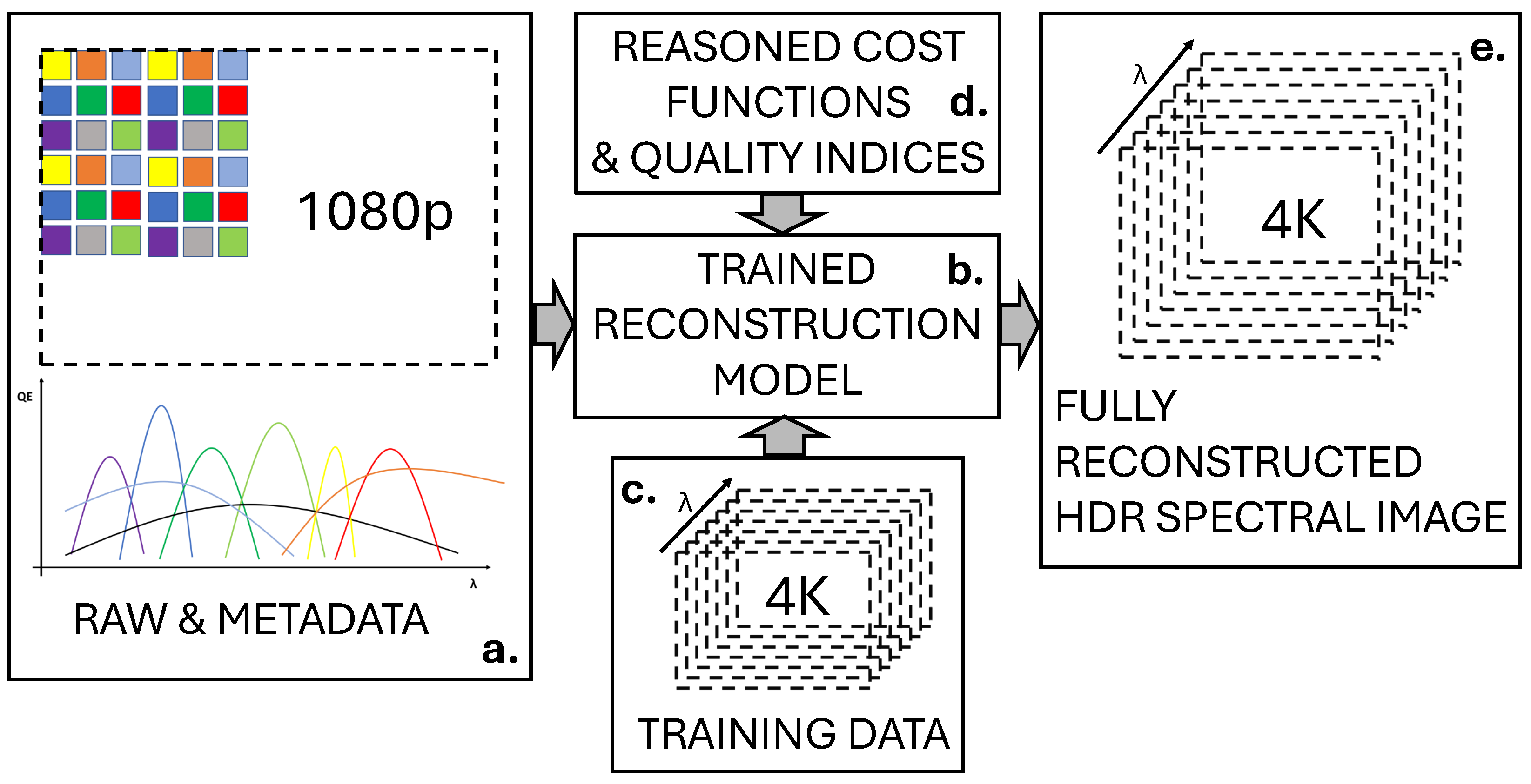 Sensors 25 00675 g004