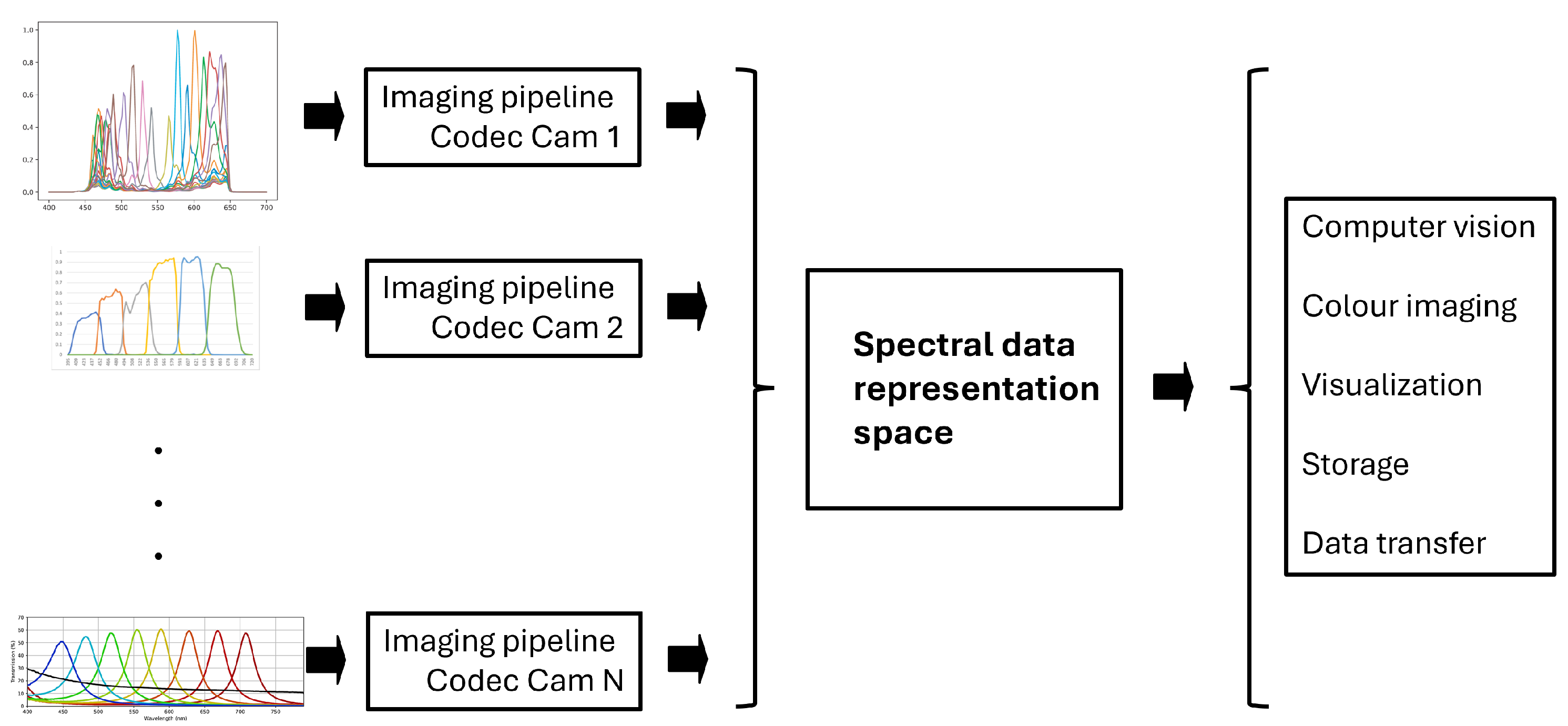 Sensors 25 00675 g006