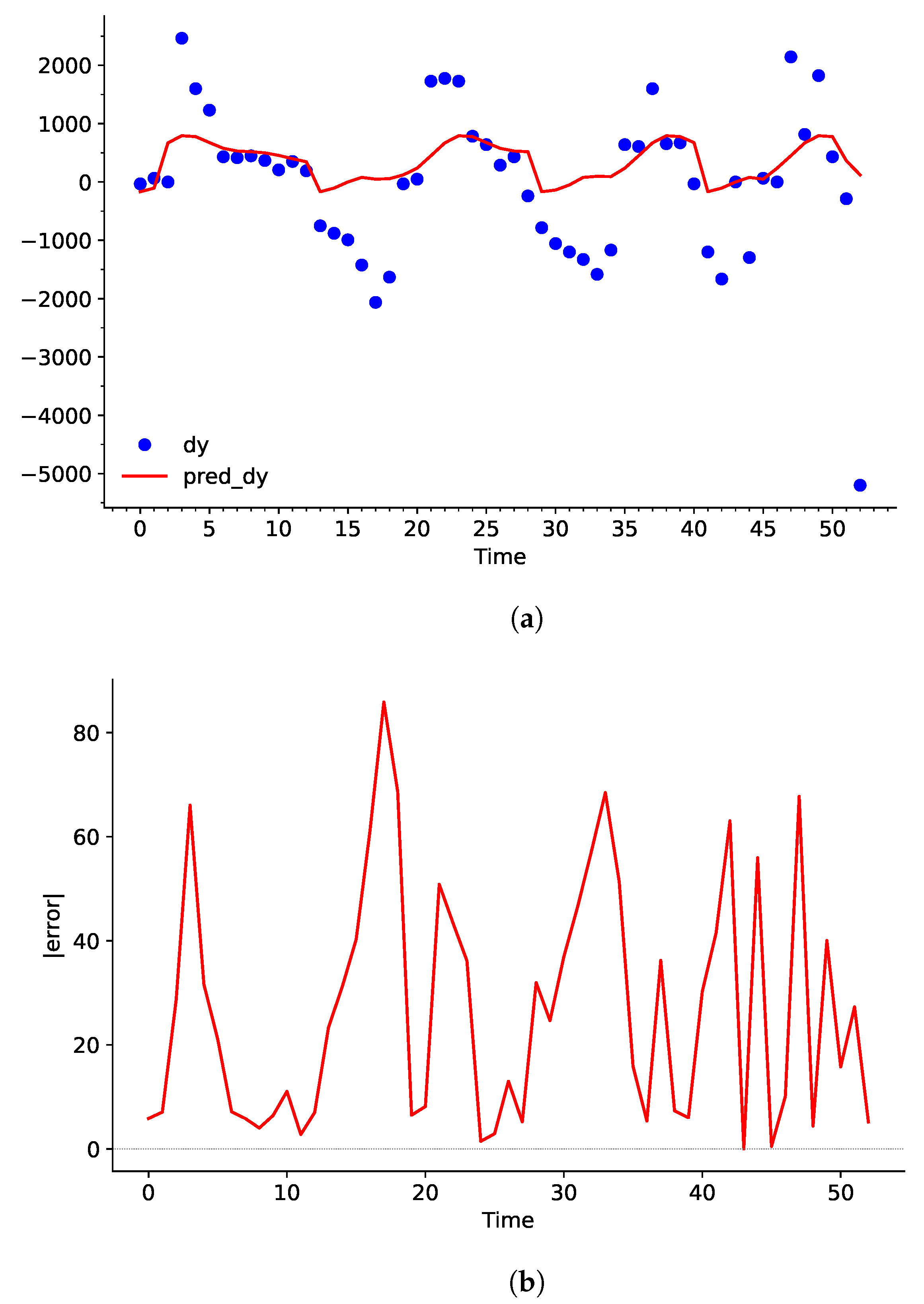 Sensors 25 00678 g006