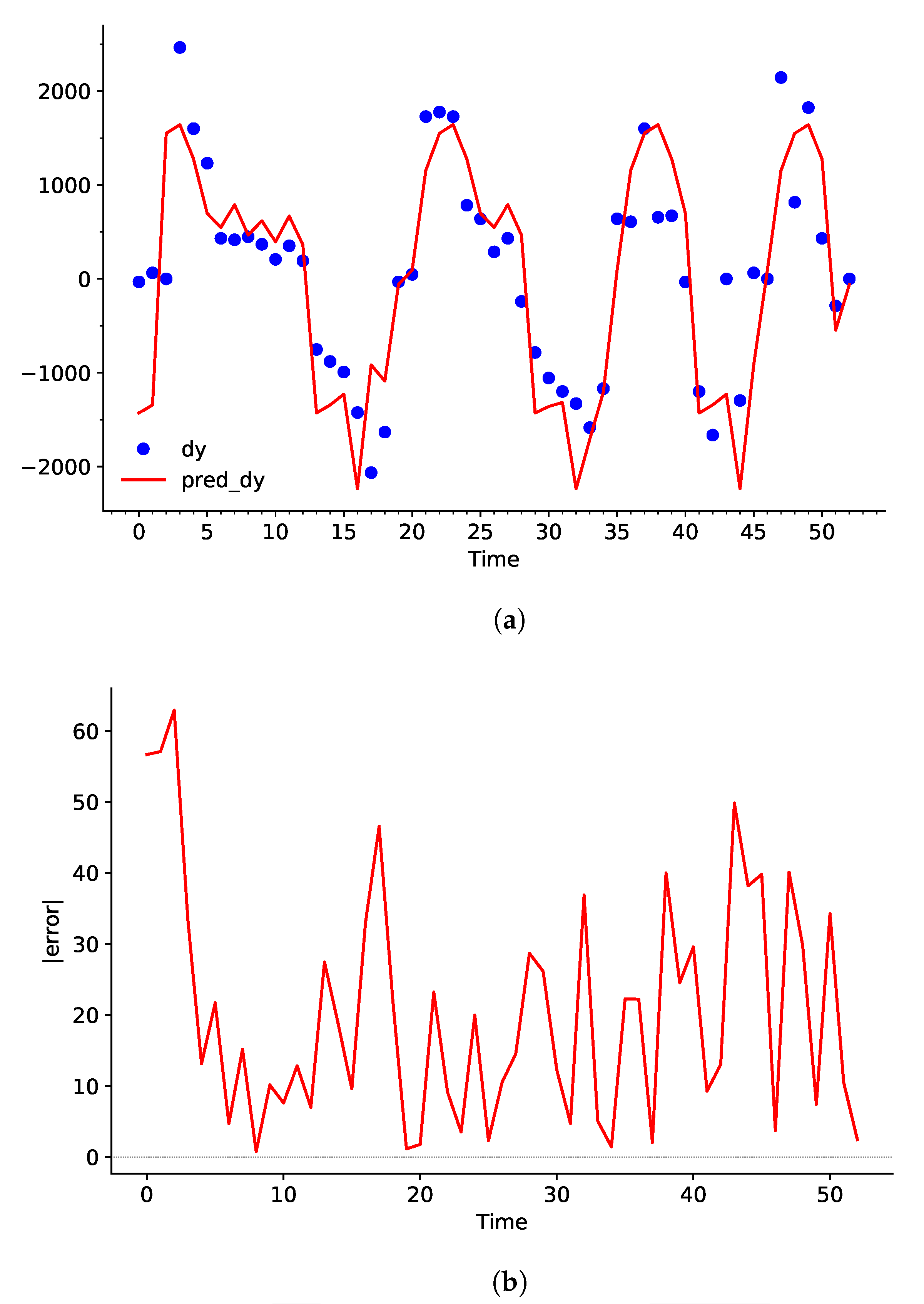 Sensors 25 00678 g008
