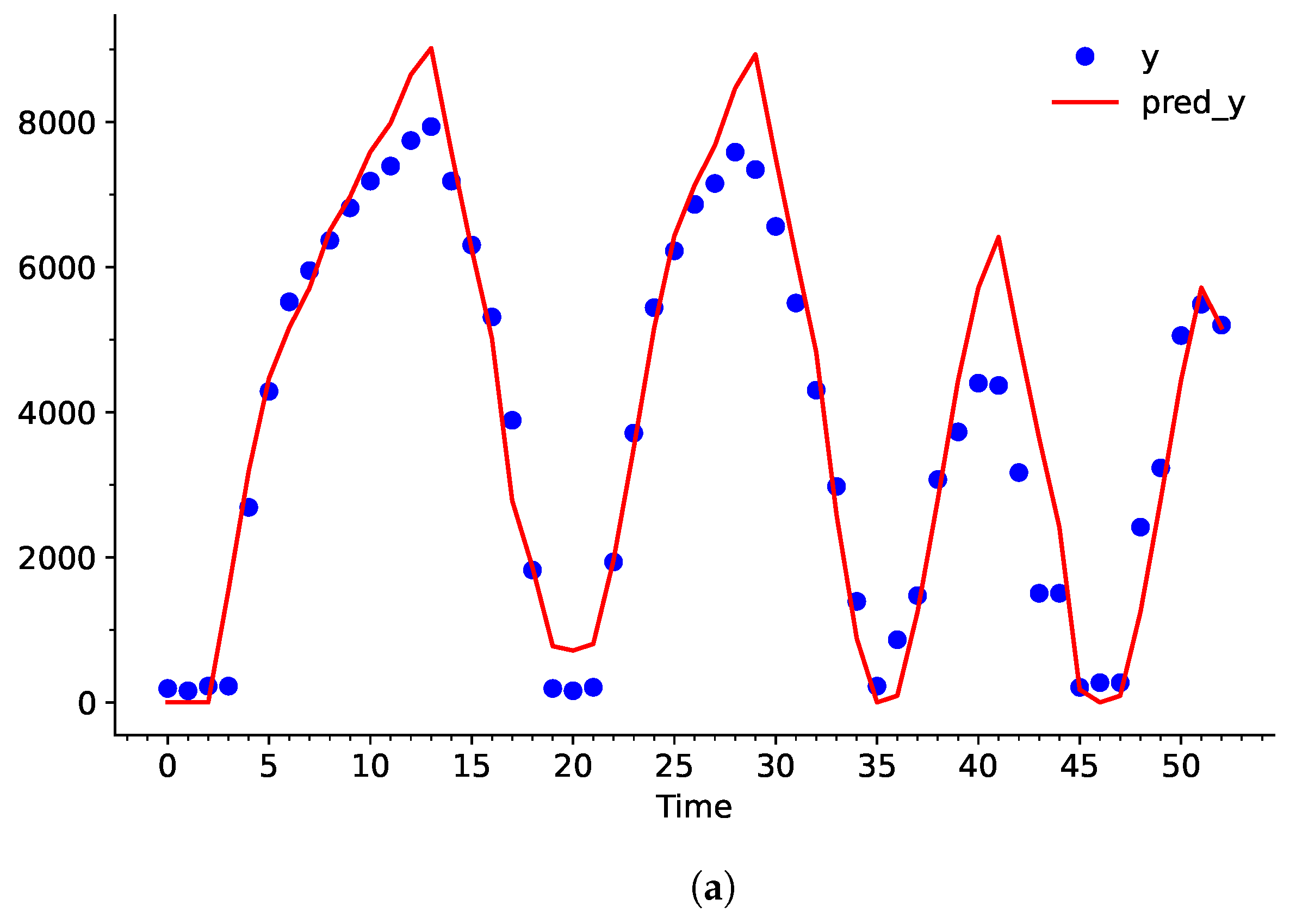 Sensors 25 00678 g009a