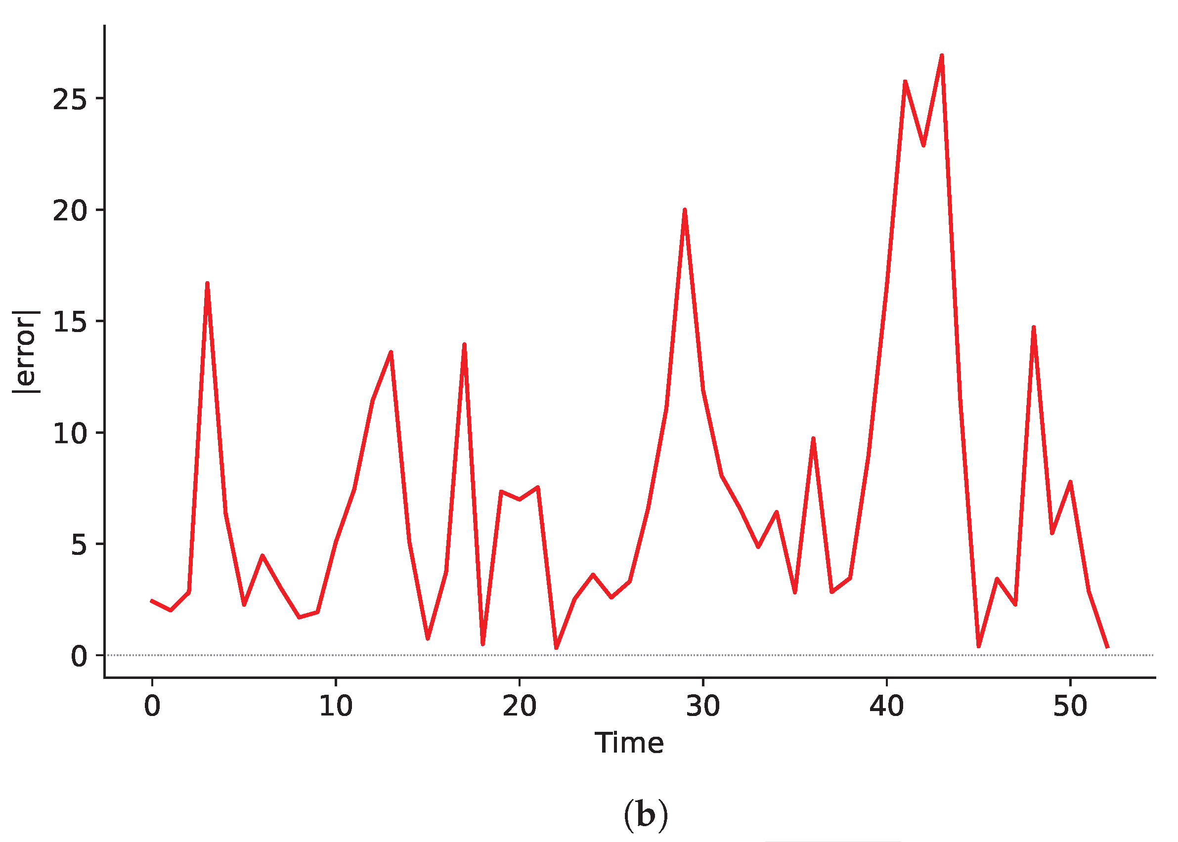Sensors 25 00678 g009b