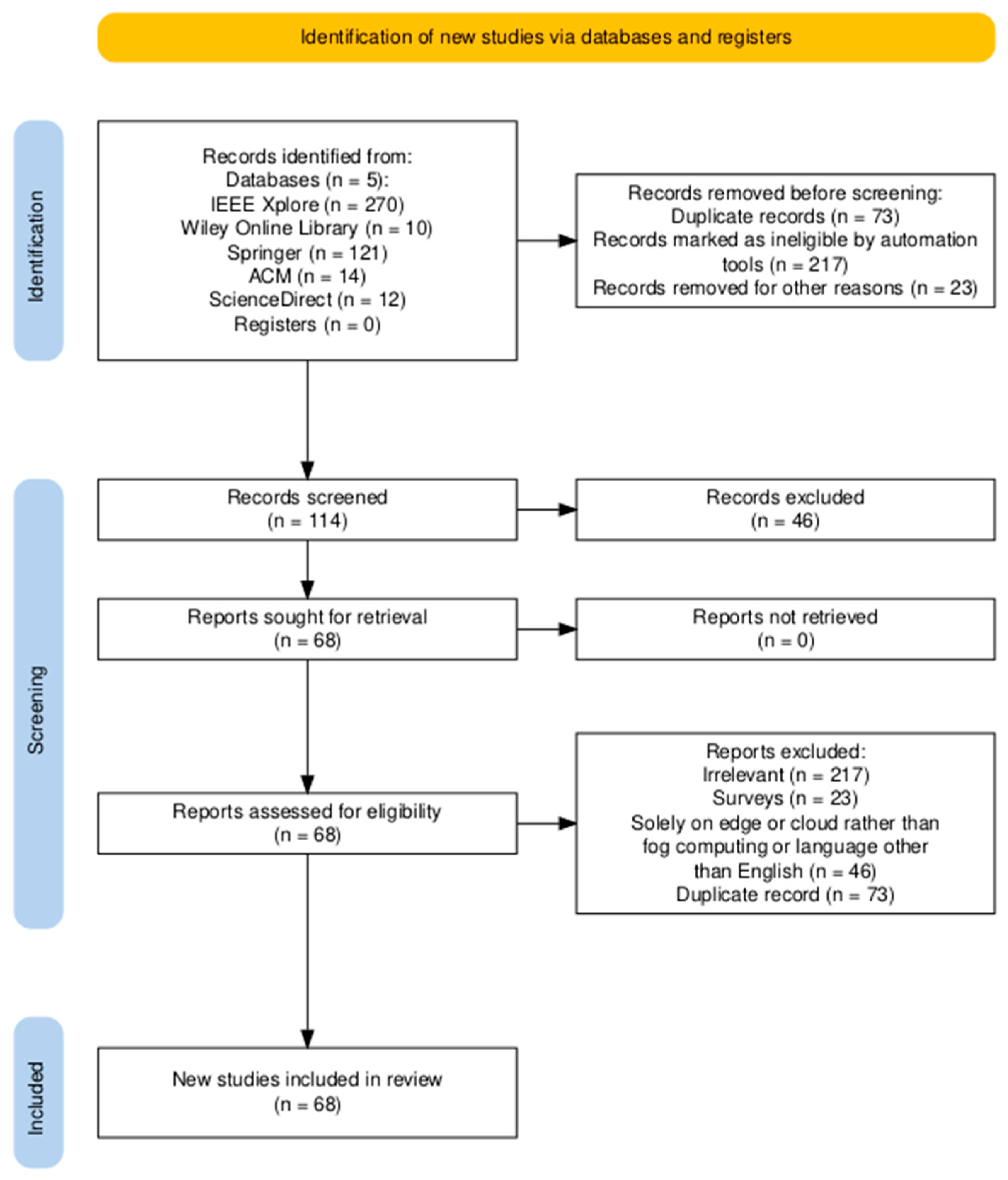 Sensors 25 00687 g002