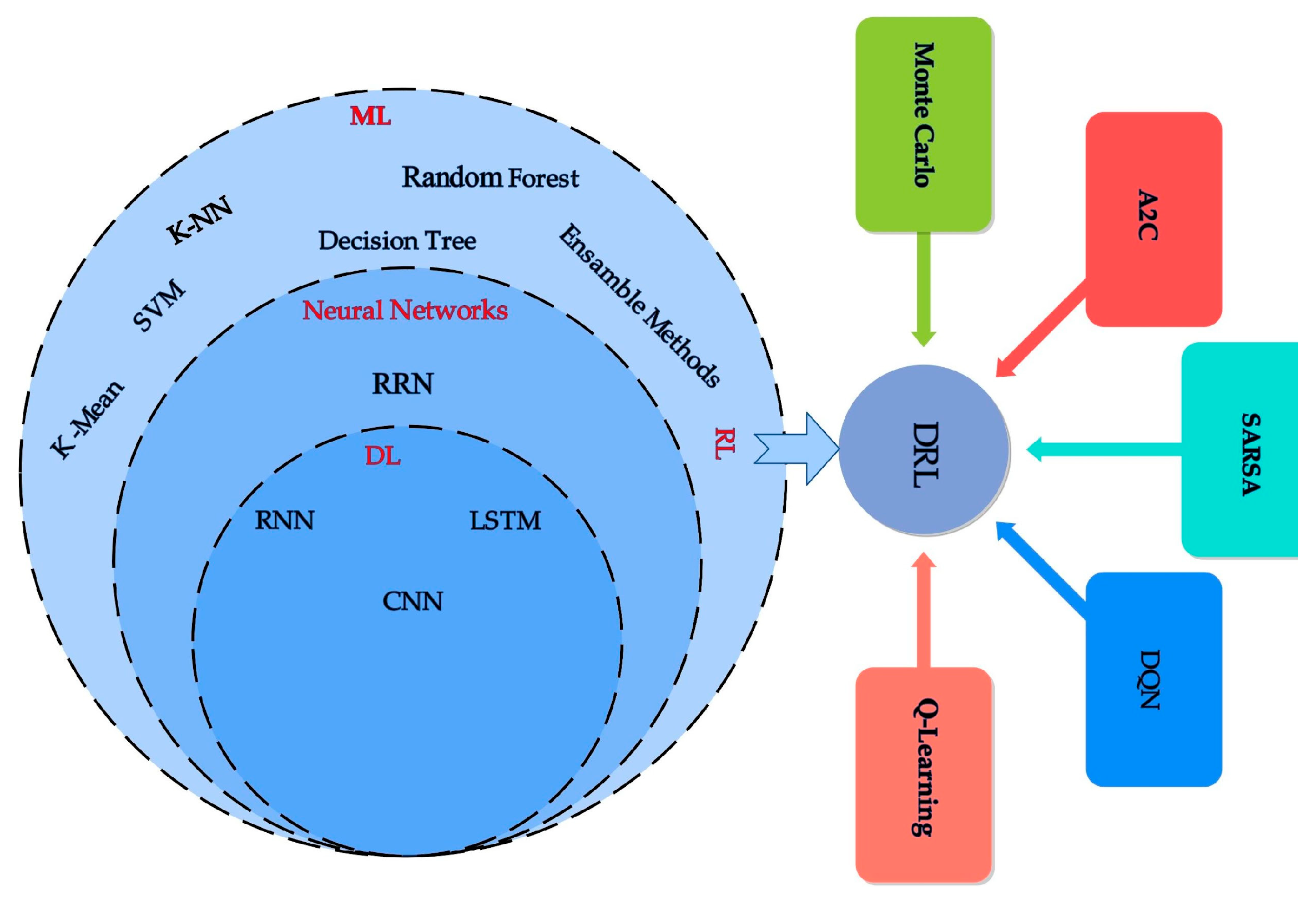 Sensors 25 00687 g003