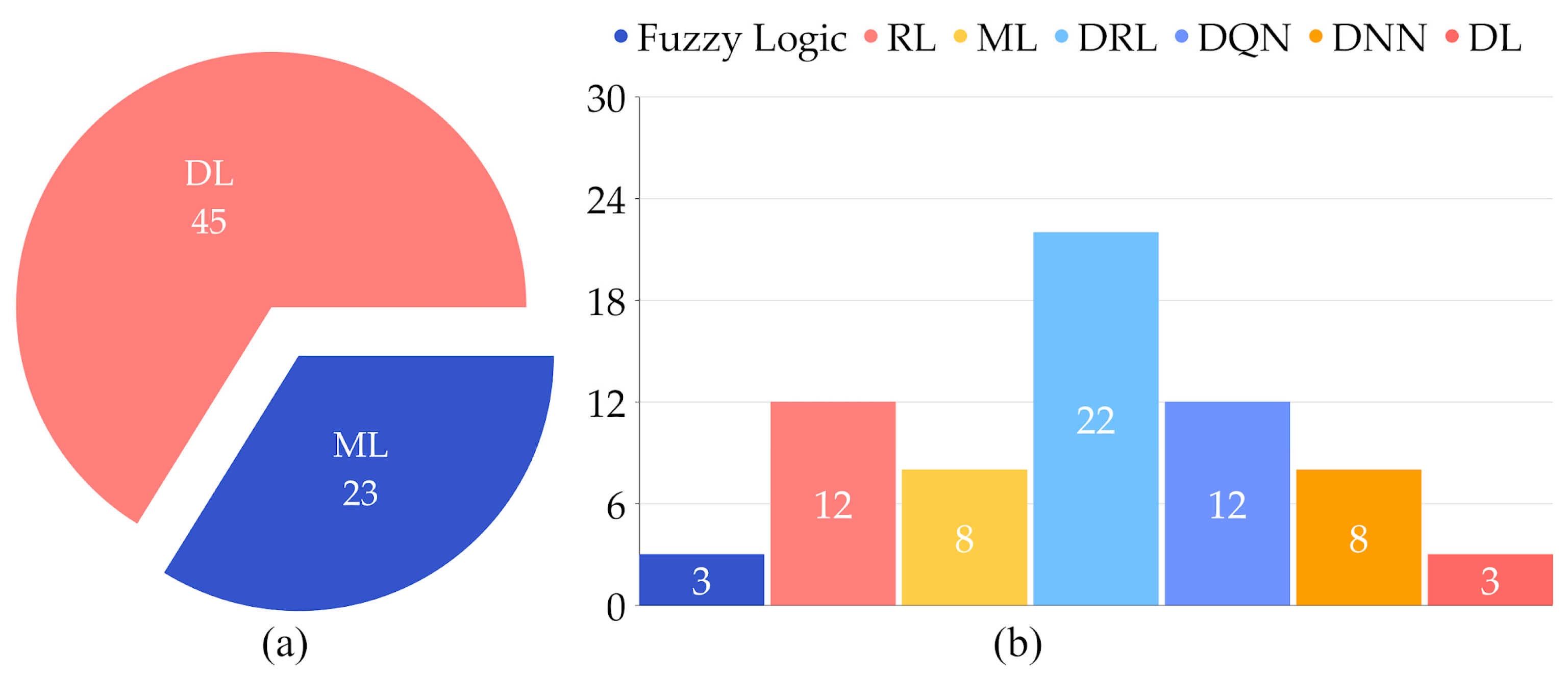 Sensors 25 00687 g004