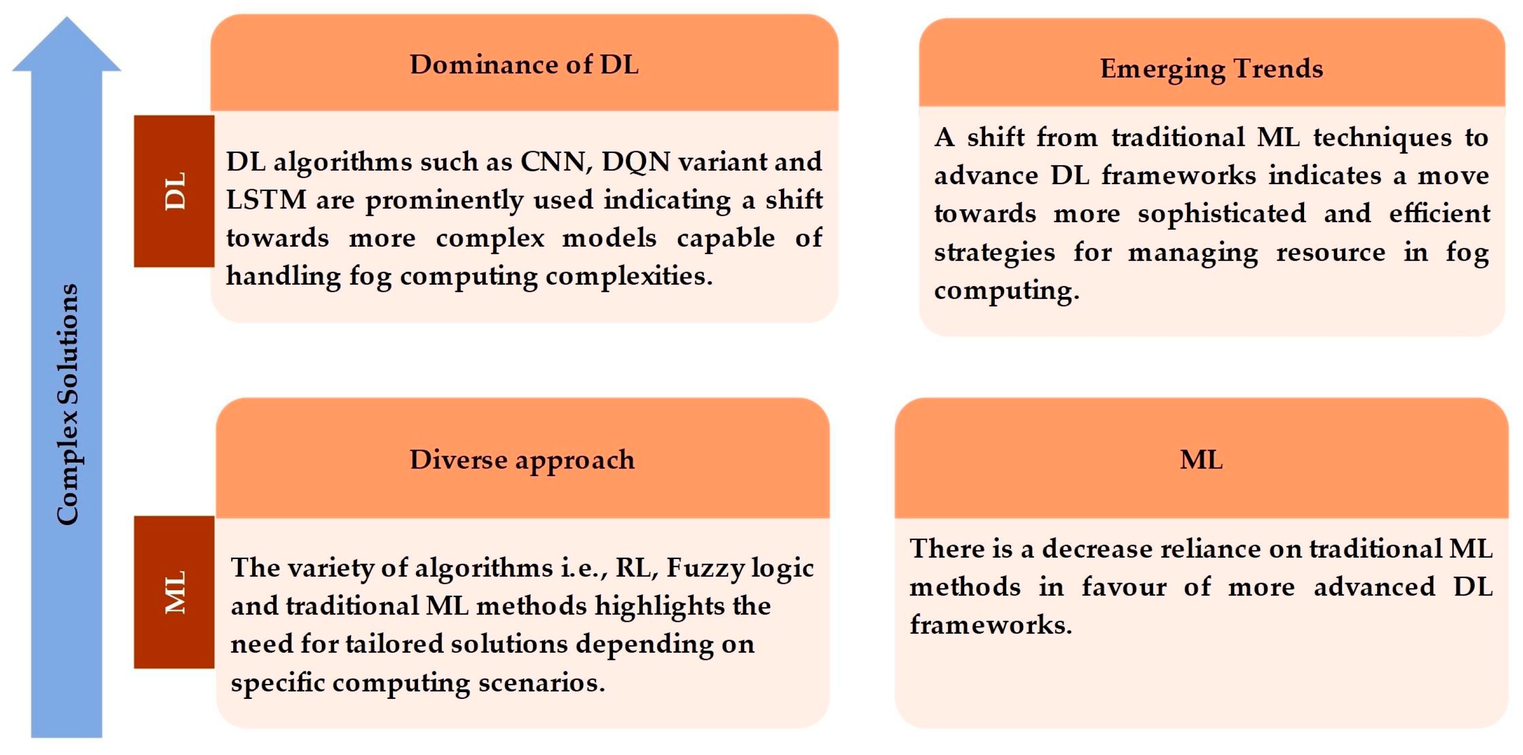 Sensors 25 00687 g005