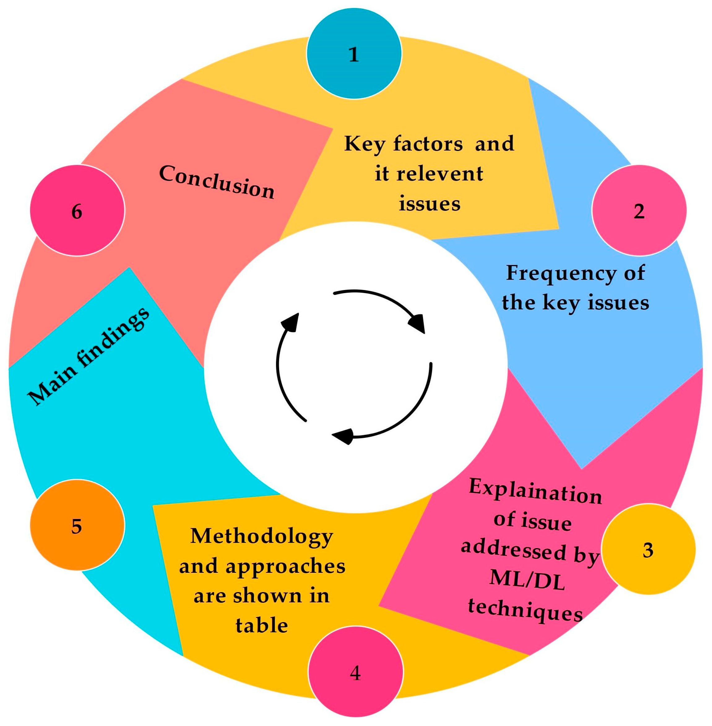 Sensors 25 00687 g006