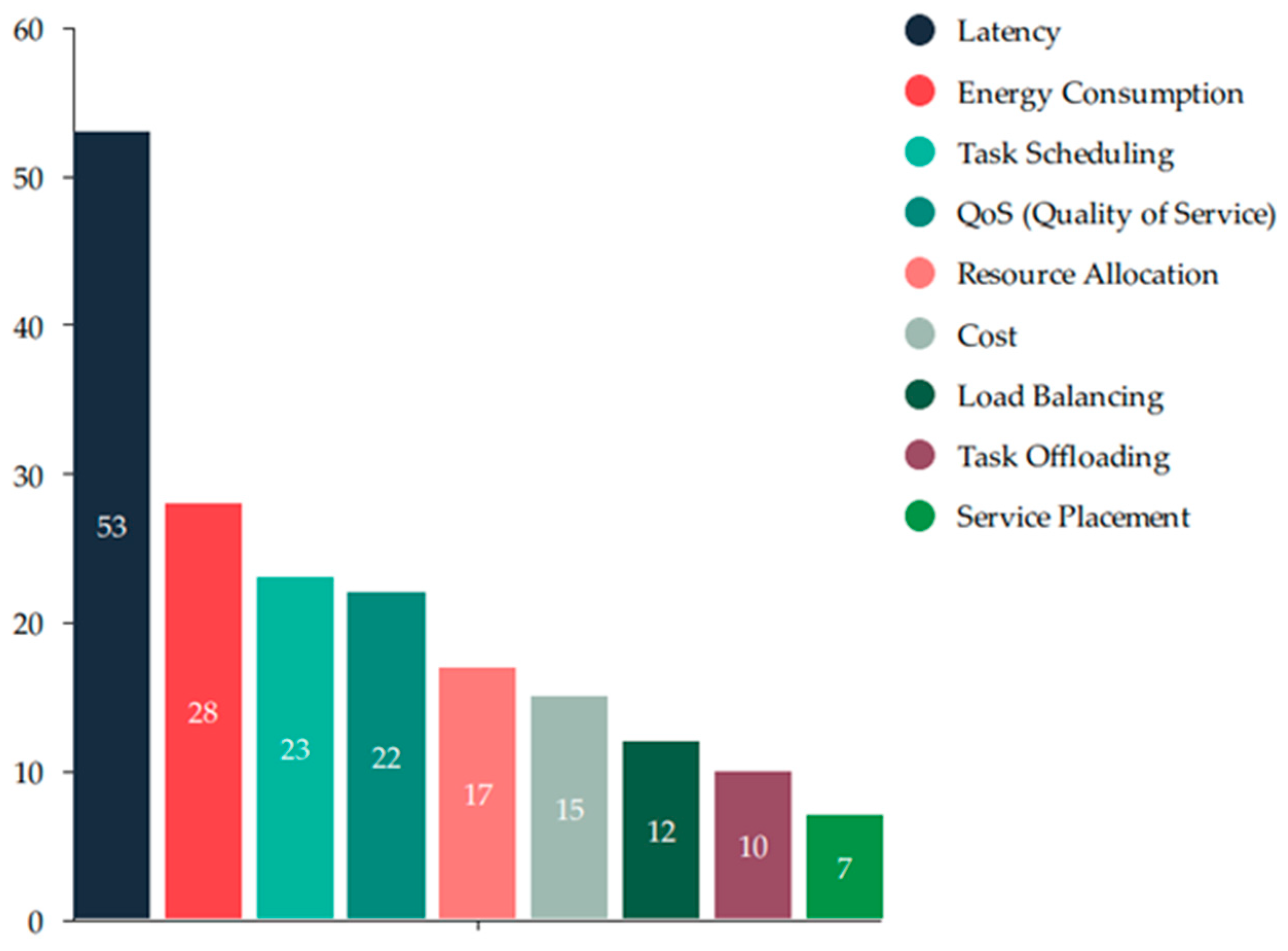 Sensors 25 00687 g007