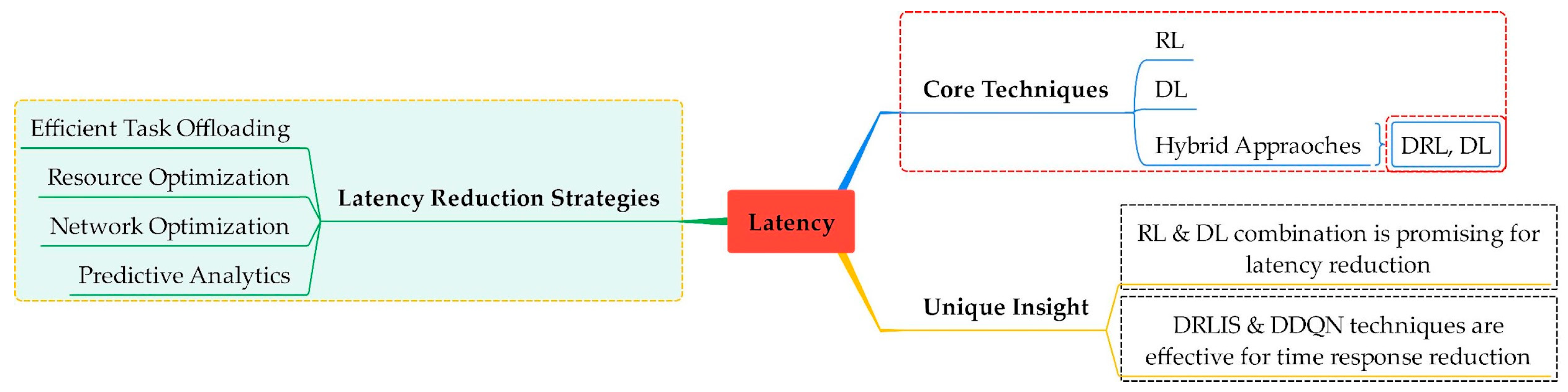 Sensors 25 00687 g008