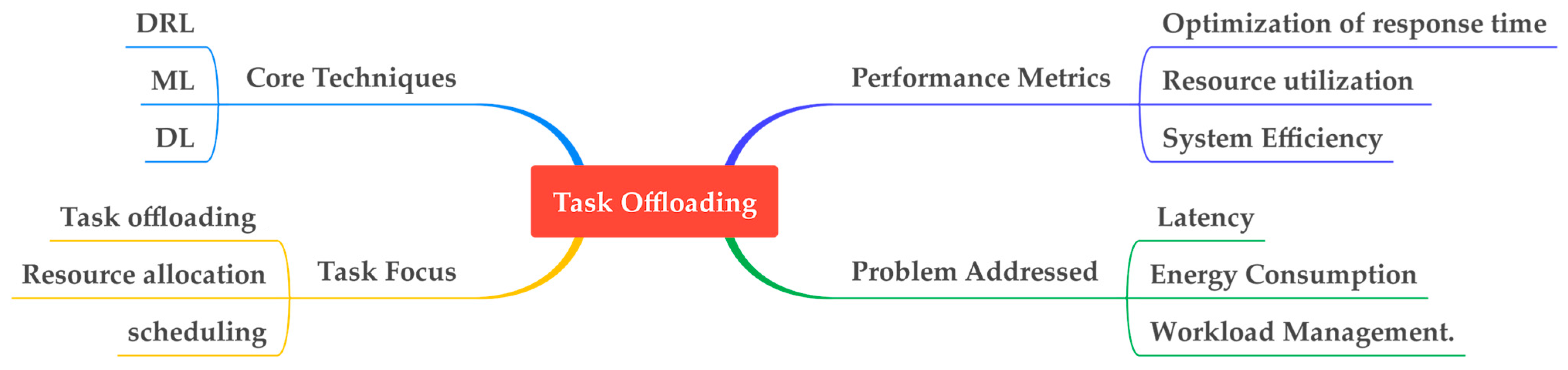 Sensors 25 00687 g009